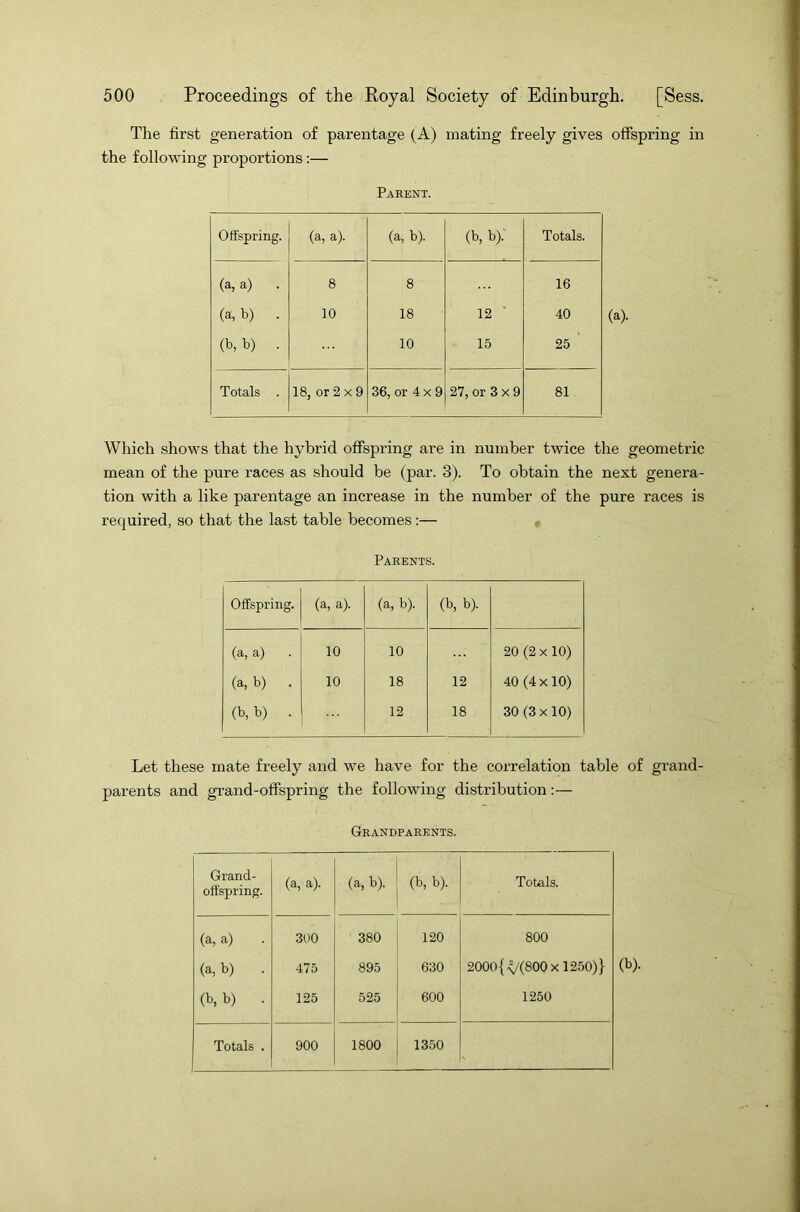 The first generation of parentage (A) mating freely gives offspring in the following proportions:— Parent. Offspring. (a, a). (a, b). (b, b): Totals. (a, a) . 8 8 16 (a, b) . 10 18 12 40 (b, b) . 10 15 25 Totals . 18, or 2 x 9 36, or 4 x 9 27, or 3 x 9 81 Which shows that the hybrid offspring are in number twice the geometric mean of the pure races as should be (par. 3). To obtain the next genera- tion with a like parentage an increase in the number of the pure races is required, so that the last table becomes:— Parents. Offspring. (a, a). (a, b). (b, b). (a, a) . 10 10 20 (2 x 10) (a, b) . 10 18 12 40 (4 x 10) (b, b) . 12 18 30 (3x10) Let these mate freely and we have for the correlation table of grand- parents and grand-offspring the following distribution:— Grandparents. Grand- offspring. (a, a). (a, b). (b, b). Totals. (a, a) 300 380 120 800 (a, b) 475 895 630 2000{</(800xl250)} (b, b) . 125 525 600 1250 Totals . 900 1800 1350 V