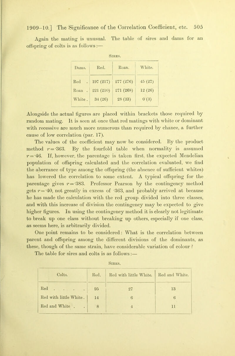 Affain the mating is unusual. The table of sires and dams for an o o offspring of colts is as follows :— Sires. Dams. Red. Roan. White. Red 197 (217) 277 (276) 45 (27) Roan . 221 (210) 271 (268) 12 (26) White . 34 (26) 28 (33) 0(3) Alongside the actual figures are placed within brackets those required by random mating. It is seen at once that red matings with white or dominant with recessive are much more numerous than required by chance, a further cause of low correlation (par. 17). The values of the coefficient may now be considered. By the product method r — 'SQS. By the fourfold table when normality is assumed r = -46. If, however, the parentage is taken first, the expected Mendelian population of offspring calculated and the correlation evaluated, we find the aberrance of type among the offspring (the absence of sufficient whites) has lowered the correlation to some extent. A typical offspring for the parentage gives r = -383. Professor Pearson by the contingency method gets r — -40, not greatly in excess of ‘363, and piobably arrived at because he has made the calculation with the red group divided into three classes, and with this increase of division the contingency may be expected to give higher figures. In using the contingency method it is clearly not legitimate to break up one class without breaking up others, especially if one class, as seems here, is arbitrarily divided. One point remains to be considered: What is the correlation between parent and offspring among the different divisions of the dominants, as these, though of the same strain, have considerable variation of colour ? The table for sires and colts is as follows:— Sires. Colts. Red. Red with little White. Red and Wrhite. Red .... 95 27 13 Red with little White. 14 6 6 Red and White . 8 4 11