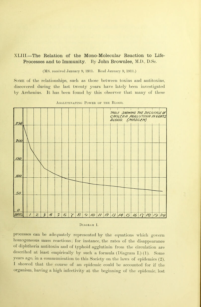 XLIII.—The Relation of the Mono-Molecular Reaction to Life- Processes and to Immunity. By John Brownlee, M.D., D.Sc. (MS. received January 9, 1911. Read January 9, 1911.) Some of the relationships, such as those between toxins and antitoxins, discovered during the last twenty years have lately been investigated by Arrhenius. It has been found by this observer that many of these Diagram I. processes can be adequately represented by the equations which govern homogeneous mass reactions; for instance, the rates of the disappearance of diphtheria antitoxin and of typhoid agglutinin from the circulation are described at least empirically by such a formula (Diagram I.) (1). Some years ago, in a communication to this Society on the laws of epidemics (2), I showed that the course of an epidemic could be accounted for if the organism, having a high infectivity at the beginning of the epidemic, lost