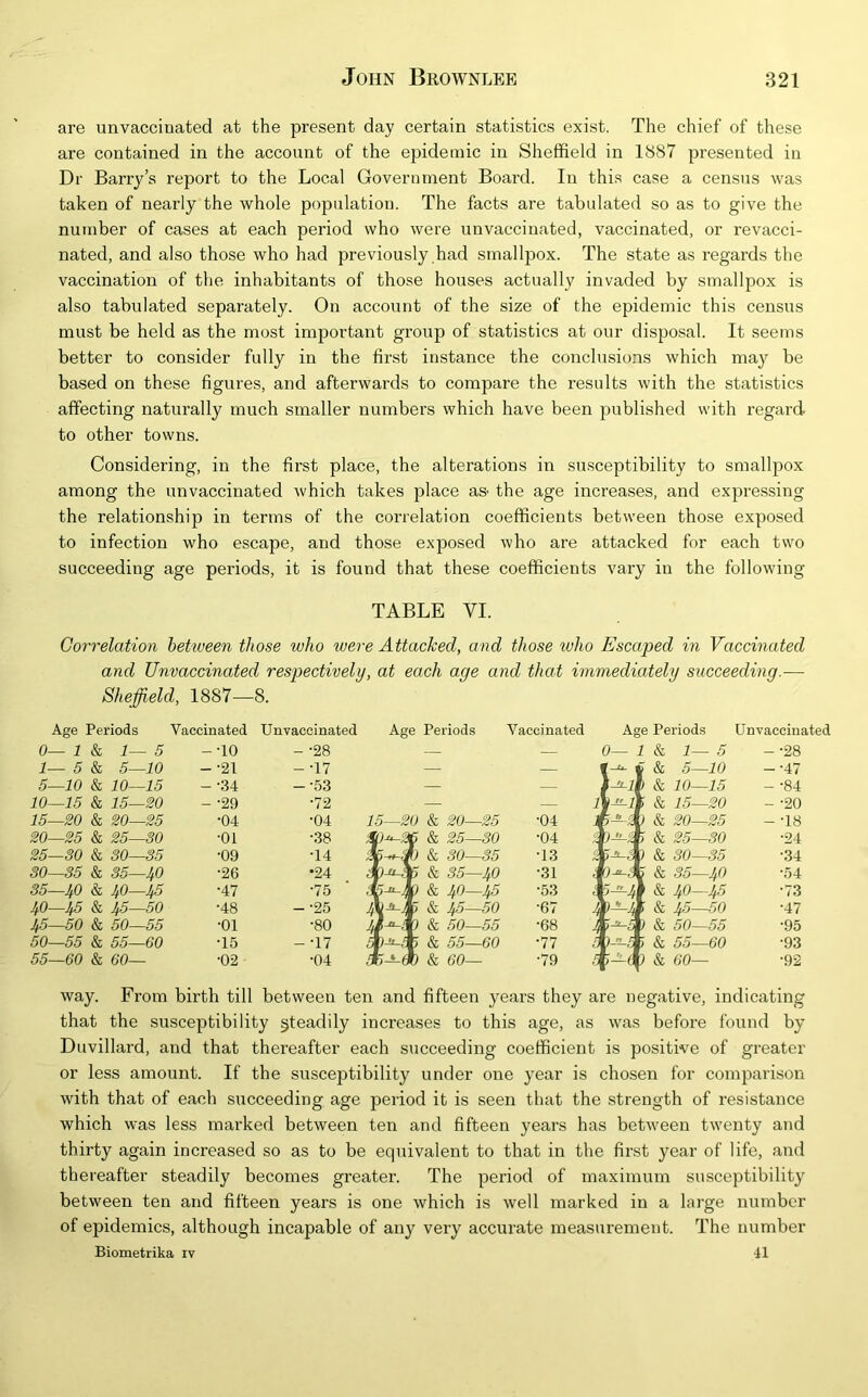 are unvacciuated at the present day certain statistics exist. The chief of these are contained in the account of the epidemic in Sheffield in 1887 presented in Dr Barry’s report to the Local Government Board. In this case a census was taken of nearly the whole population. The facts are tabulated so as to give the number of cases at each period who were unvaccinated, vaccinated, or revacci- nated, and also those who had previously had smallpox. The state as regards the vaccination of the inhabitants of those houses actually invaded by smallpox is also tabulated separately. On account of the size of the epidemic this census must be held as the most important group of statistics at our disposal. It seems better to consider fully in the first instance the conclusions which may be based on these figures, and afterwards to compare the results with the statistics affecting naturally much smaller numbers which have been published with regard to other towns. Considering, in the first place, the alterations in susceptibility to smallpox among the unvaccinated which takes place as- the age increases, and expressing the relationship in terms of the correlation coefficients between those exposed to infection who escape, and those exposed who are attacked for each two succeeding age periods, it is found that these coefficients vary in the following TABLE VI. Correlation between those who were Attacked, and those who Escaped in Vaccinated and Unvaccinated respectively, at each age and that immediately succeeding.— Sheffield, 1887—8. Age Periods Vaccinated 0— 1 & 1—5 -•10 1— 5 & 5—10 -•21 5—10 & 10—15 - -34 10—15 & 15—20 - -29 15—20 & 20—25 •04 20—25 & 25—30 •01 25—30 & 30—35 •09 30—35 & 35—40 •26 35—40 & 40—45 •47 40—45 & 45—50 •48 45—50 & 50—55 •01 50—55 & 55—60 •15 55—60 & 60— •02 Unvaccinated Age Periods Vaccinated Age Periods Unvaccinated •28 ■ -17 •53 •72 •04 •38 •14 •24 •75 •25 •80 •17 •04 15—20 & 20—25 -04 & 25—30 -04 b & 30—35 -13 5 & 35—40 -31 3 & 40—45 -53 4\-^i 5 & 45—50 -67 -1 3 & 50—55 -68 -/ i & 55—60 -77 & 60— -79 0— 1 & 1— 5 - -28 ^ f & 5—10 - -47 -a-J, ) & 10—15 - -84 l\-i!-l i & 15—20 - -20 ') & 20—25 - -18 i & 25—30 -24 -.3 ) & 30—35 -34 ; i & 35—4^ 'n4: i ~>~^4 ' & 40—45 -73 . )—4 ■ & 45—50 -47 4 >-^6 ) & 50—55 -95 5 )-'-L i & 55—60 -93 5 i-5-t 3 & 60— -92 way. From birth till between ten and fifteen years they are negative, indicating that the susceptibility gteadily increases to this age, as was before found by Duvillard, and that thereafter each succeeding coefficient is positive of greater or less amount. If the susceptibility under one year is chosen for compai’ison with that of each succeeding age period it is seen that the strength of resistance which was less marked between ten and fifteen years has between twenty and thirty again increased so as to be equivalent to that in the first year of life, and thereafter steadily becomes greater. The period of maximum susceptibility between ten and fifteen years is one which is well marked in a large number of epidemics, although incapable of any very accurate measurement. The number Biometrika iv 41