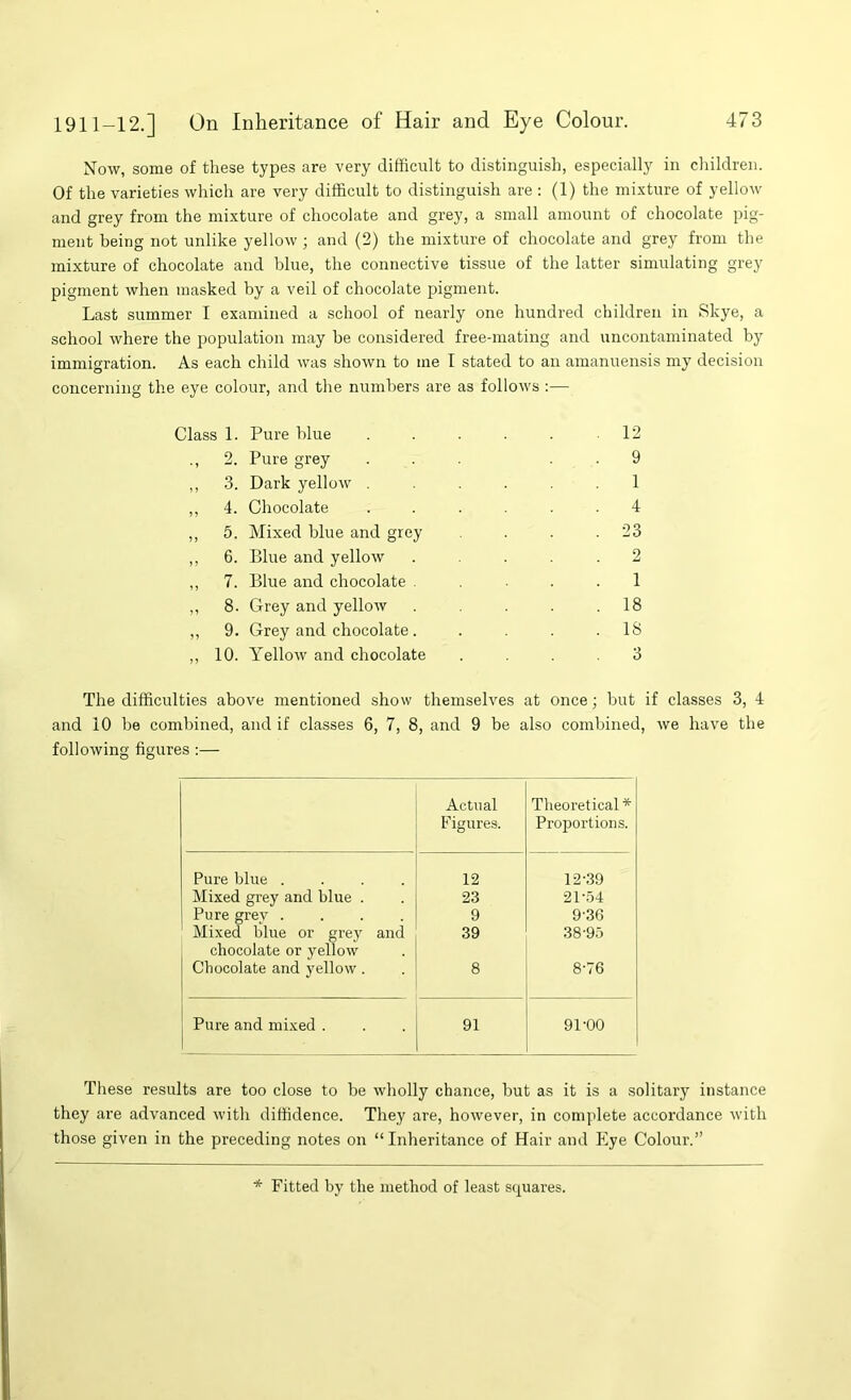 Now, some of these types are very difficult to distinguish, especially in children. Of the varieties which are very difficult to distinguish are : (1) the mixture of yellow and grey from the mixture of chocolate and grey, a small amount of chocolate pig- ment being not unlike yellow ; and (2) the mixture of chocolate and grey from the mixture of chocolate and blue, the connective tissue of the latter simulating grey pigment when masked by a veil of chocolate pigment. Last summer I examined a school of nearly one hundred children in Skye, a school where the population may he considered free-mating and uncontaminated by immigration. As each child was shown to me I stated to an amanuensis my decision concerning the eye colour, and the numbers are as follows ;— Class 1. Pure blue . . . . . 12 ., 2. Pure grey ... . . 9 ,, .3. Dark yellow ...... 1 ,, 4. Chocolate ...... 4 ,, 5. Mixed blue and grey . . .23 ,, 6. Blue and yellow ..... 2 ,, 7. Blue and chocolate ..... 1 ,, 8. Grey and yellow . . . .18 ,, 9. Grey and chocolate. . . .18 ,, 10. Yellow and chocolate .... 3 The difficulties above mentioned show themselves at once; but if classes 3, 4 and 10 he combined, and if classes 6, 7, 8, and 9 be also combined, we have the following figures :— Actual Figures. Theoretical * Proportions. Pure blue .... 12 12-39 i\Iixed grey and blue . 23 21-.54 Pure grey .... 9 9-3G Mixed blue or grey and chocolate or yellow 39 38-95 Chocolate and yellow. 8 8-76 Pure and mixed . 91 91-00 These results are too close to be wholly chance, but as it is a solitary instance they are advanced with diffidence. They are, however, in complete accordance with those given in the preceding notes on “ Inheritance of Hair and Eye Colour.” * Fitted by the method of least squares.