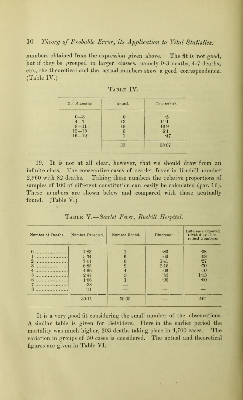 numbers obtained from the expression given above. The fit is not good, but if they be grouped in larger classes, namely 0-3 deaths, 4-7 deaths, etc., the theoretical and the actual numbers show a good correspondence. (Table IV.) Table TV. No. of l^eaths. Actual. TheoTctical. 0-3 0 ■6 4-7 13 111 8-11 18 19 9 12-15 6 61 16-19 1 ■47 38 3807 19. It is not at all clear, however, that we should draw from an infinite class. The consecutive cases of scarlet fever in Ruchill number 2,960 with 82 deaths. Taking these numbers the relative proportions of samples of 100 of different constitution can easily be calculated (par. 16). These numbers are shown below and compared with those acutually found. (Table V.) Table V.—Scarlet Fever, Ruclnll Iloitpital. Number of Deaths. Number Expected. Number Found. DiOerenc. DifTorern^e Squared L»ivided by Theo- retical isumbera. 0 1-83 1 •83 •38 1 6-34 6 •06 •08 2 7'4l 6 1-41 •27 3 6-85 9 215 •70 4 4-66 4 *Grt •10 5 2'47 3 ■63 113 6 106 1 •06 •00 7 •38 — — — 8 •11 — — — 3011 30-00 — 264 It is a vei’y good fit considering the small number of the observations. A similar table is given for Belvidere. Here in the earlier period the mortality was much higher, 203 deaths taking place in 4,700 cases. The variation in groups of 50 cases is considered. The actual and theoretical figures are given in Table VI.