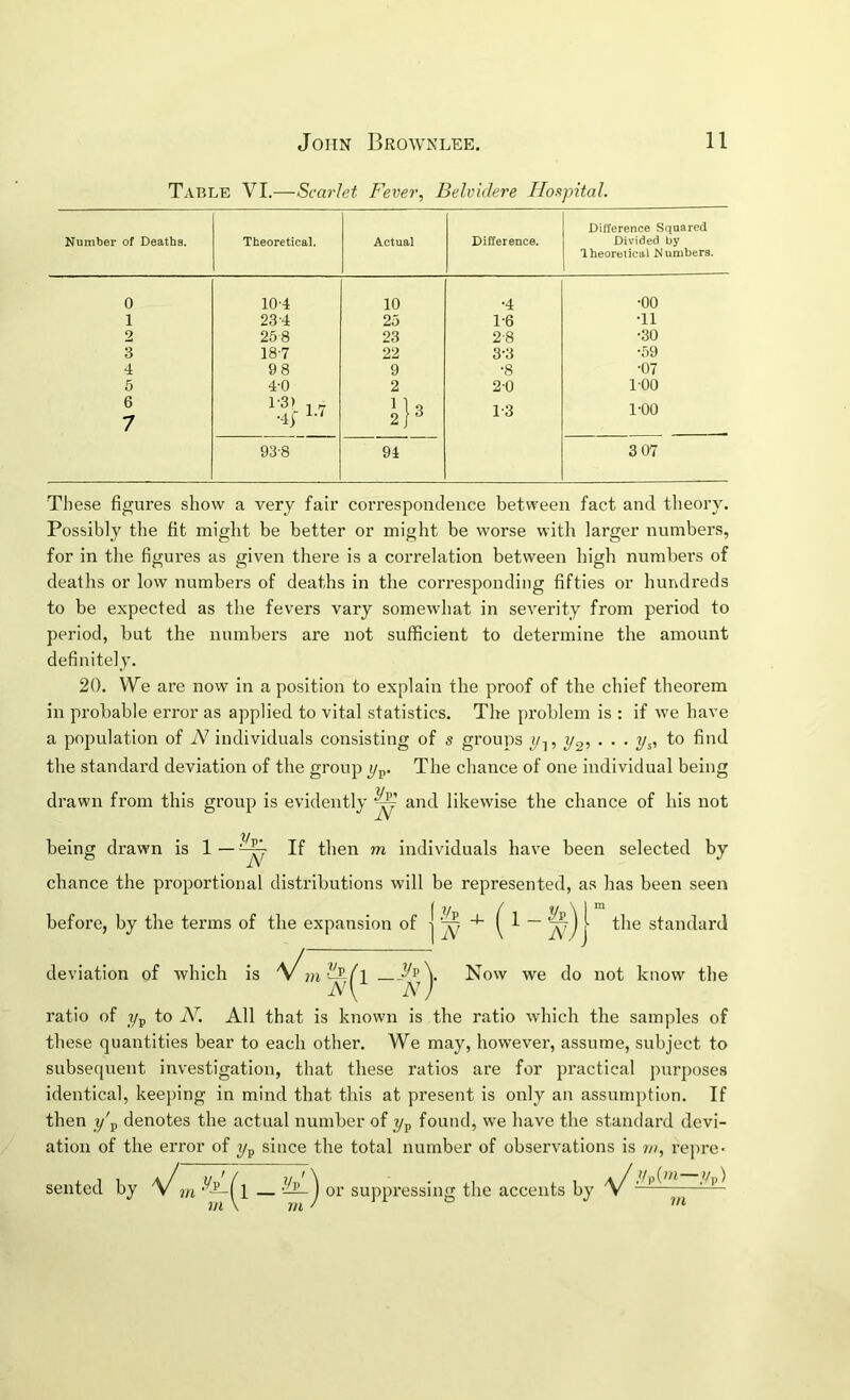 Table VI.—Scarlet Fever, Belvidere Iloftpital. Number of Deaths. Theoretical. Actual Difference. Difference Squared Divided by Theoretical Numbers. 0 10-4 10 •4 •00 1 23-4 25 1-6 •11 2 268 23 2-8 •30 3 18-7 22 3-3 •59 4 98 9 •8 •07 6 4-0 2 2'0 1-00 6 7 1-3) 1 c •4; 1-3 I'OO 93-8 94 3 07 These figures show a very fair correspondence between fact and theory. Possibly the fit might be better or might be worse with larger numbers, for in the figures as given there is a correlation between high numbers of deaths or low numhers of deaths in the corresponding fifties or hundreds to be expected as the fevers vary somewhat in severity from period to period, but the numbers are not sufficient to determine the amount definitely. 20. We are now in a position to explain the proof of the chief theorem in probable error as applied to vital statistics. The problem is : if we have a population of AMndividuals consisting of s groups y-,, to find the standard deviation of the group yp. The chance of one individual being drawn from this group is evidently and likewise the chance of his not being drawn is 1 N If then m individuals have been selected by chance the proportional distributions will be represented, as has been seen before, by the terms of the expansion of ] \ ~ W/ 1 standard deviation of which is Now we do not know the ratio of y^ to N. All that is known is the ratio which the samples of these quantities bear to each other. We may, however, assume, subject to subsequent investigation, that these ratios are for practical purposes identical, keeping in mind that this at present is only an assumption. If then y'p denotes the actual number of yp found, we have the standard devi- ation of the error of yp since the total number of observations is m, repre- sented by m \ m or suppressing tlie accents by m