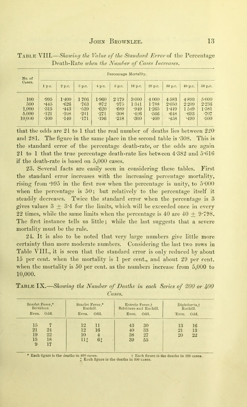 Table VIII.—Slwioing the Value of the Standard Error oi the Percentage Death-Rate udien tlie Nninher of Cases Increases. Perceniage Mortality. No. of CuBes. 1 pc. 2 p.c. .-i p.c. 4 p c. S p.c. 10 p.c. 20 p.c. 30 p.c. 40 p.c. 50 p.c. 100 •995 1-400 1706 1-960 2-179 3-000 4 000 4-583 4-899 5-000 600 •446 •626 ■763 •872 •975 1-341 1-788 2-050 2-209 2-236 1,000 •315 •443 •539 •620 •689 ■949 1-265 1-449 1549 1-581 5,000 •121 •198 •211 •271 •308 •4-26 •666 ■648 •693 •707 10,0U0 •100 •140 •171 •196 •218 •300 •400 ■468 •490 ■600 that the odds are 21 to 1 that the real number of deaths lies between 220 and 281. The figure in the same place in the second table is ‘308. This is the standard error of the percentage death-rate, or the odds are again 21 to 1 that the true percentage death-rate lies between 4'382 and ydilfi if the death-rate is based on 5,000 cases. 23. Several facts are easily seen in considering these tables. First the standard error increases with the increasing percentage mortality, rising from ’995 in the first row when the percentage is unity, to 5*000 when the percentage is 50; but relatively to the percentage itself it steadily decreases. Twice the standard error when the percentage is 3 gives values 3 + 3‘4 for the limits, wdiich wall be exceeded once in every 22 times, while the same limits when the percentage is 40 are 40 + 9‘798. The first instance tells us little; while the last suggests that a severe mortality must be the rule. 24. It is also to be noted that very large numbers give little more certainty than more moderate numbers. Considering the last two rows in Table VIII., it is seen that the standard error is only I’educed by about 15 per cent, wdien the mortality is 1 per cent., and about 29 per cent, when the mortality is 50 per cent, as the numbers increase from 5,000 to 10,000. Table IX.—Showing the Humber of Deaths in each Series of 200 or JfOO Cases. Sen riel. Fever,'* Scarlet Fever,* Enteric Fever,t Diphiliena,t Belvidere. Ruchill. Belvidere and Ruchill. Ruchill. Even. Odd. Even. Odd. Even. Odd. Even. Odd. 15 7 12 11 43 30 13 16 21 24 12 16 40 33 21 13 19 22 10 4 38 27 20 22 15 18 IB 39 55 9 17 * Each tlgure is the deaths in 400 caneH. f Each H?ure is the deaths in ’iOO cases. I Each flgure is the deaths in 300 cases.