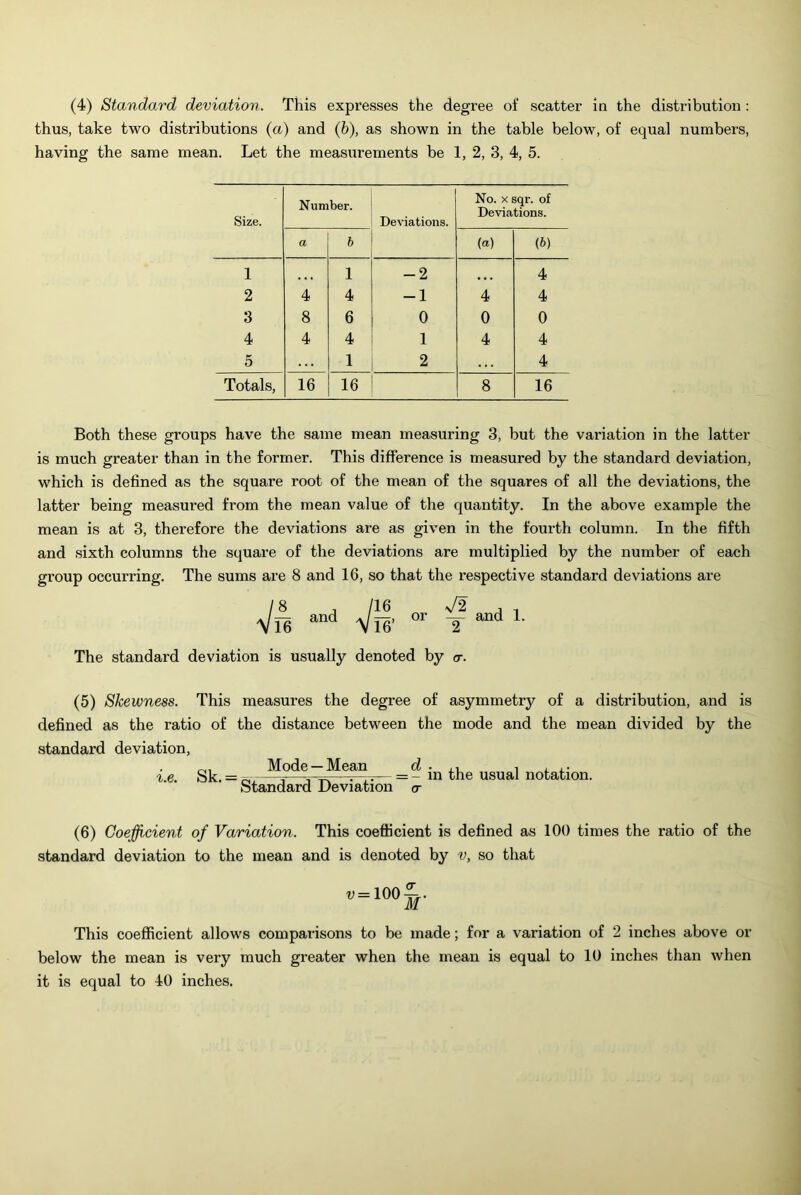 (4) Standard deviation. This expresses the degree of scatter ia the distribution : thus, take two distributions (a) and (6), as shown in the table below, of equal numbers, having the same mean. Let the measurements be 1, 2, 3, 4, 5. Size. Number. Deviations. No. X sqr. of Deviations. a b (a) (6) 1 • • • 1 -2 • • • 4 2 4 4 -1 4 4 3 8 6 0 0 0 4 4 4 1 4 4 5 1 2 4 Totals, 16 16 i 8 16 Both these groups have the same mean measuring 3, but the variation in the latter is much greater than in the former. This difference is measured by the standard deviation, which is defined as the square root of the mean of the squares of all the deviations, the latter being measured from the mean value of the quantity. In the above example the mean is at 3, therefore the deviations are as given in the fourth column. In the fifth and sixth columns the square of the deviations are multiplied by the number of each group occurring. The sums are 8 and 16, so that the respective standard deviations are Vil- f '■ The standard deviation is usually denoted by a-. (5) Skewness. This measures the degree of asymmetry of a distribution, and is defined as the ratio of the distance between the mode and the mean divided by the standard deviation, i.e. Sk.= Mode — Mean Standard Deviation - in the usual notation. cr (6) Coefficient of Variation. This coefficient is defined as 100 times the ratio of the standard deviation to the mean and is denoted by v, so that .= 100^. This coefficient allows comparisons to be made; for a variation of 2 inches above or below the mean is very much greater when the mean is equal to 10 inches than when it is equal to 40 inches.