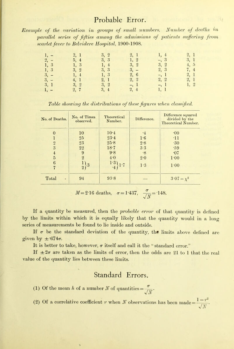 Probable Error. Example of the variation in groups of small numbers. Number of deaths '^n parallel series of fifties among the admissions of patients suffering from scarlet fever to Belvidere Hospital, 1900-1908. 1, - 2, 1 3, 2 2, 1 1, 4 2, 1 9 - 5, 4 3, 3 1, 2 3 3, 1 1, 3 1, 3 b 4 3, 2 3, 2 4, ■'> 1, 3 3, 2 3, 3 3, - 2, 3 7, 4 3, - 1, 4 1, 3 2, 6 1 2, 1 3, - 4, 1 2, 1 2 2 0 0 2, 1 3, 1 3, 2 3, 2 1 1 1, 2 1, - 2, 7 3, 4 2, 4 1, 1 Table showing the distributions of these figures when classified. No. of Deaths. No. of Times observed. Theoretical Number. Difference. Difference squared divided by the Theoretical Number. 0 10 10-4 •4 •00 1 2,5 23-4 1-6 •11 2 23 25-8 2-8 •30 3 22 18-7 3-3 •59 4 9 9-8 •8 •07 5 4-0 2-0 1-00 6 7 1-31,.,- 1-3 100 Total 94 93-8 — 3 07 = x^ 2-1G deaths, o-=l-437, -^ = -148. dN If a quantity be measured, then the probable error of that quantity is defined by the limits within which it is equally likely that the quantity would in a long series of measurements be found to lie inside and outside. If 0- be the standard deviation of the quantity, th« limits above defined are given by ±'674cr. It is better to take, however, cr itself and call it the “ standard error.” If ±2o- are taken as the limits of error, then the odds are 21 to 1 that the real value of the quantity lies between these limits. Standard Errors. (1) Of the mean h of a number N of quantities JN' (2) Of a correlative coefficient r when N observations has been made = l-r2 s/iV ■