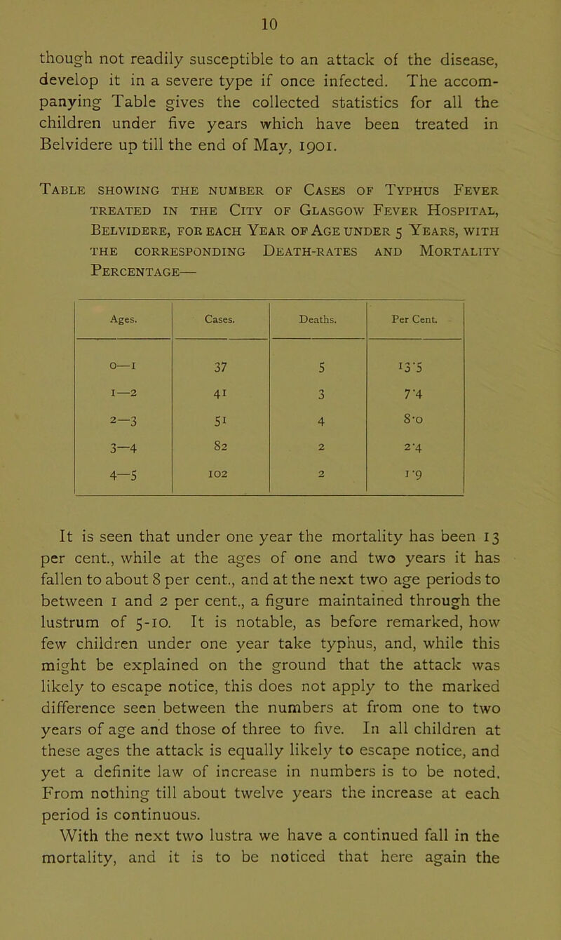 though not readily susceptible to an attack of the disease, develop it in a severe type if once infected. The accom- panying Table gives the collected statistics for all the children under five years which have been treated in Belvidere up till the end of May, 1901. Table showing the number of Cases of Typhus Fever TREATED IN THE ClTY OF GLASGOW FEVER HOSPITAL, Belvidere, for each Year of Age under 5 Years, with THE CORRESPONDING DEATH-RATES AND MORTALITY Percentage— Ages. Cases. Deaths. Per Cent. 0—I 37 5 r3'5 I—2 4i 3 7'4 2—3 5i 4 8*o 3—4 82 2 2-4 4—5 102 2 1 '9 It is seen that under one year the mortality has been 13 per cent., while at the ages of one and two years it has fallen to about 8 per cent., and at the next two age periods to between 1 and 2 per cent., a figure maintained through the lustrum of 5-10. It is notable, as before remarked, how few children under one year take typhus, and, while this might be explained on the ground that the attack was likely to escape notice, this does not apply to the marked difference seen between the numbers at from one to two years of age and those of three to five. In all children at these ages the attack is equally likely to escape notice, and yet a definite law of increase in numbers is to be noted. From nothing till about twelve years the increase at each period is continuous. With the next two lustra we have a continued fall in the mortality, and it is to be noticed that here again the