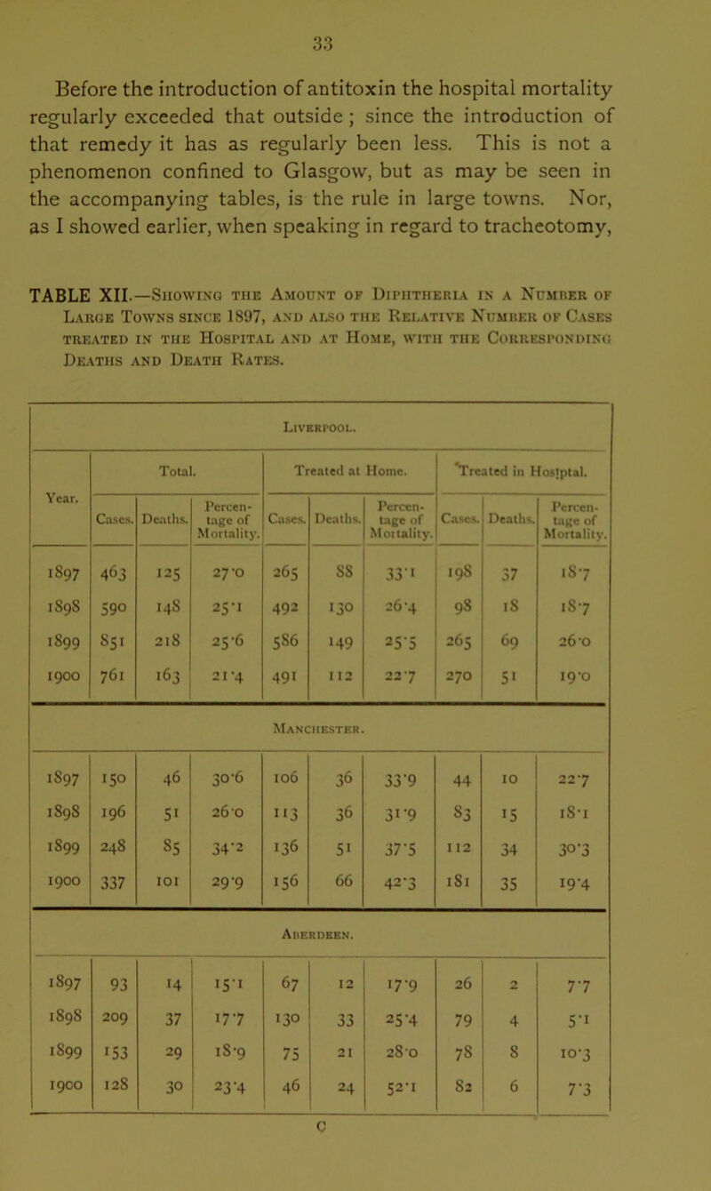 Before the introduction of antitoxin the hospital mortality regularly exceeded that outside ; since the introduction of that remedy it has as regularly been less. This is not a phenomenon confined to Glasgow, but as may be seen in the accompanying tables, is the rule in large towns. Nor, as I showed earlier, when speaking in regard to tracheotomy, TABLE XII.—Showing the Amount of Diphtheria in a Number of Large Towns since 1897, and also the Relative Number of Cases TREATED IN THE HOSPITAL AND AT HOME, WITH THE CORRESPONDING Deaths and Death Rates. Liverpool. Year. Total. Treated at Home. ^Treated in Hostptal. Cases. Deaths. Percen- tage of Mortality. Cases. Deaths. Percen- tage of Mortality. Cases. Deaths. Percen- tage of Mortality. 1S97 403 125 27'0 265 SS 331 19S 37 IS7 1S9S 590 I4S 25M 492 130 26‘4 98 iS IS7 1899 851 218 25’6 5S6 149 25-5 265 69 26 'O 1900 761 163 21-4 491 112 227 270 S' i9‘o Manchester. 1S97 ISO 46 30 6 106 36 33'9 44 10 22*7 1S9S 196 SI 26 0 113 36 3i'9 S3 iS 18*1 1S99 248 Ss 34‘2 136 51 37’S 112 34 3° '3 1900 337 101 29 9 IS6 66 42*3 181 35 19-4 Aberdeen. O' 00 93 14 iSi 67 12 17-9 26 2 77 IS9S 209 37 177 130 33 25'4 79 4 5'i 1899 153 29 iS-9 75 21 280 7S 8 10-3 1900 128 30 23‘4 46 24 52-1 82 6 7'3 C