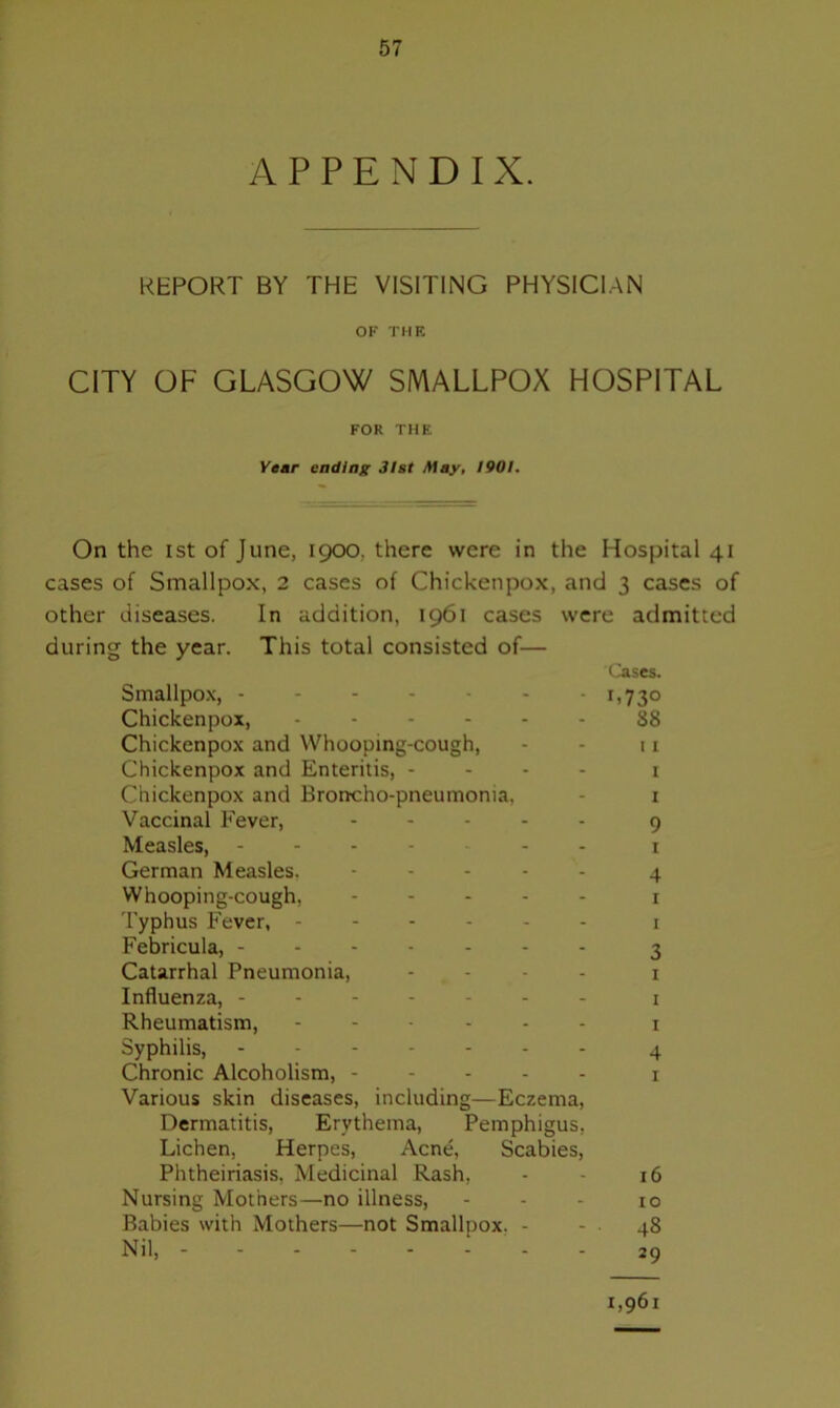 APPENDIX. REPORT BY THE VISITING PHYSICIAN OF THE CITY OF GLASGOW SMALLPOX HOSPITAL FOR THE Year ending 31st May, 1901. On the ist of June, 1900. there were in the Hospital 41 cases of Smallpox, 2 cases of Chickenpox, and 3 cases of other diseases. In addition, 1961 cases were admitted during the year. This total consisted of— Smallpox, - Chickenpox, Chickenpox and Whooping-cough, Chickenpox and Enteritis, - Chickenpox and Broncho-pneumonia. Vaccinal Fever, Measles, ... - - German Measles. - Whooping-cough, - - - - - Typhus Fever, Febricula, Catarrhal Pneumonia, Influenza, - Rheumatism, ..... Syphilis, Chronic Alcoholism, - - - - - Various skin diseases, including—Eczema, Dermatitis, Erythema, Pemphigus, Lichen, Herpes, Acne, Scabies, Phtheiriasis, Medicinal Rash. Nursing Mothers—no illness, Babies with Mothers—not Smallpox. - Nil, Cases. *'73° 88 11 1 1 9 1 4 1 1 3 1 1 1 4 1 16 10 48 29 1,961