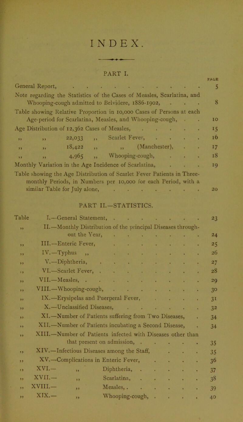 INDEX. PART I. tAUB. General Report, 5 Note regarding the Statistics of the Cases of Measles, Scarlatina, and Whooping-cough admitted to Belvidere, 1886-1902, ... 8 Table showing Relative Proportion in 10,000 Cases of Persons at each Age-period for Scarlatina, Measles, and Whooping-cough, . . 10 •\ge Distribution of 12,362 Cases of Measles, ..... 15 ,, ,, 22,033 ,, Scarlet Fever, . . . . 16 ,, „ 18,422 ,, „ (Manchester), . . 17 ,, „ 4,965 „ Whooping-cough, ... 18 Monthly Variation in the Age Incidence of Scarlatina, ... 19 Table showing the Age Distribution of Scarlet Fever Patients in Three- monthly I’eriods, in Numbers per 10,000 for each Period, with a similar Table for July alone, ....... 20 PART II.—ST.-VTISTICS. Table I.—General Statement, 23 ,, II.—Monthly Distribution of the princip.al Diseases through- out the Year, ....... 24 ,, III.—Enteric Fever, 25 ,, IV.—Typhus ,, ....... 26 ,, V.—Diphtheria, 27 ., VI.—Scarlet F'ever, ........ 28 ,, VII.—Measles 29 ,, VIII.—Whooping-cough, 30 ,, IX.—Erysipelas and Puerperal Fever, .... 31 ,, X.—Unclassified Diseases, 32 ,, XI.—Number of Patients suffering from Two Diseases, . 34 ,, XII.—Number of Patients incub.iting a Second Disease, . 34 ,, XIII.—Number of Patients infected with Diseases other than that present on admission, ..... 35 ,, XIV.—Infectious Diseases among the Staff, • • • 35 >1 XV.—Complications in Enteric Fever, .... 36 ,, XVI.— „ Diphtheria, 37 ,, XVII.— ,, Scarlatina, ..... 38 ,, XVIII.— ,, Measles, ...... 39 ,, XIX.— ,, Whooping-cough, .... 40