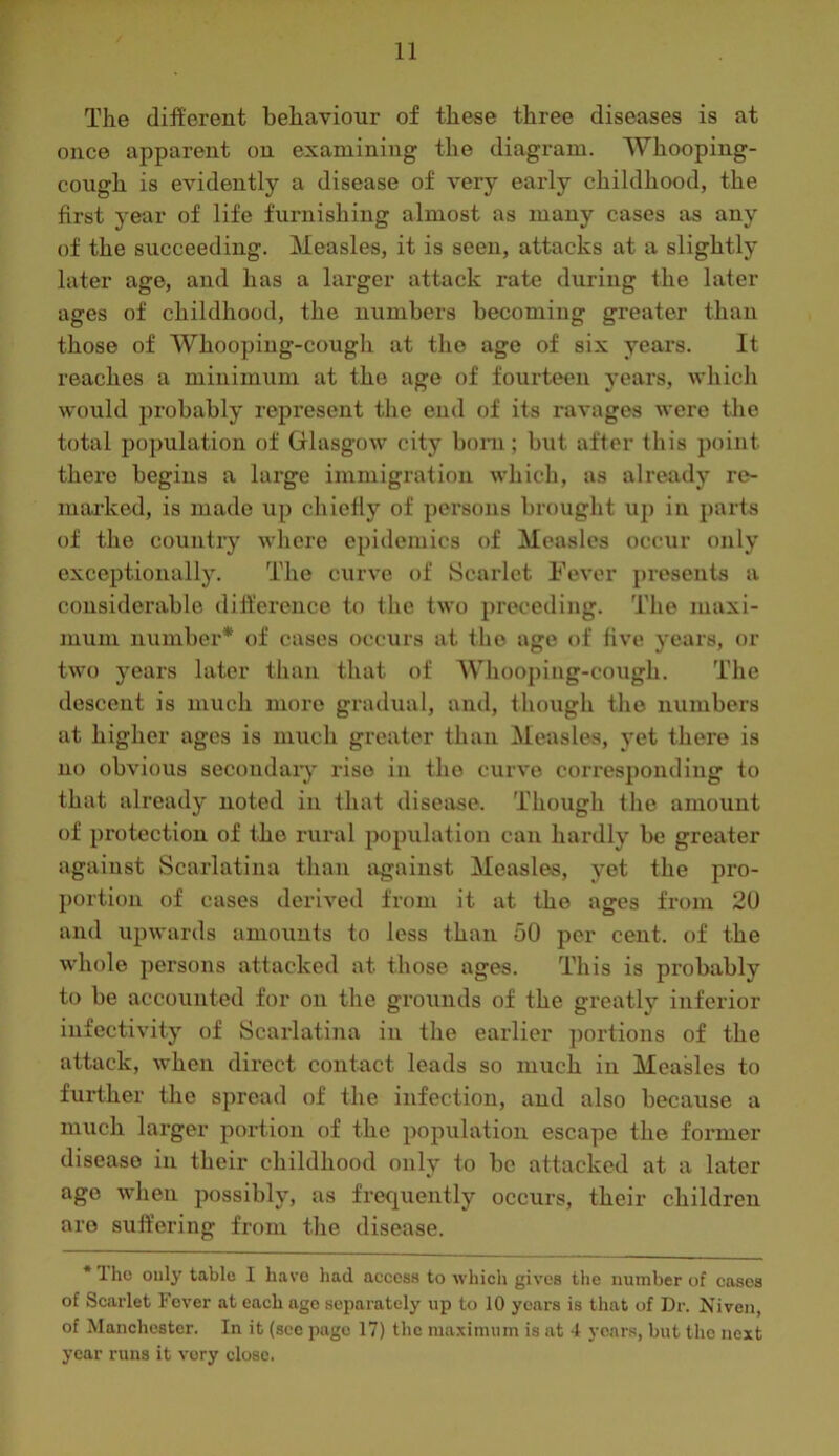 The different behaviour of these three diseases is at once apparent on examining the diagram. Whooping- cough is evidently a disease of very early childhood, the first year of life furnishing almost as many cases as any of the succeeding. Measles, it is seen, attacks at a slightly later age, and has a larger attack rate during the later ages of childhood, the numbers becoming greater than those of Whooping-cough at the age of six years. It reaches a minimum at the age of fourteen years, which would probably represent the end of its ravages were the total population of Glasgow city bom; but after this point there begins a large immigration which, as already re- mai-ked, is made \ip chiefly of pei'sons brought up in j>arts of the country where epidemics of Measles occur only exceptionally. The curve of Scarlet Fever presents a considerable dilference to the two preceding. The maxi- mum number* of cases occurs at the age of five years, or two years later than that of AVhooping-cough. The descent is much more grachial, and, though the numbers at higher ages is much greater than Measles, yet there is no obvious secoudaiy rise in the curve corresponding to that already noted in that disease. Though the amount of protection of the rural population can hardly be greater against Scarlatina than itgainst Measles, yet the pro- portion of cases derived from it at the ages from 2U and upwards amounts to less than 50 per cent, of the whole persons attacked at those ages. This is probably to be accounted for on the grounds of the greatly inferior infectivity of Scarlatina in the eaidier ])ortions of the attack, when direct contact leads so much in Measles to further the spread of the infection, and also because a much larger portion of the population escape the former disease in their childhood only to be attacked at a later ago when possibly, as frequently occurs, their children are suft’ering from the disease. *lho only table I have had access to which gives the number of cases of Scarlet Fever at each ago separately up to 10 years is that of Dr. Niven, of Manchester. In it (sec page 17) the maximum is at 4 yoar.s, but the next year runs it very close.