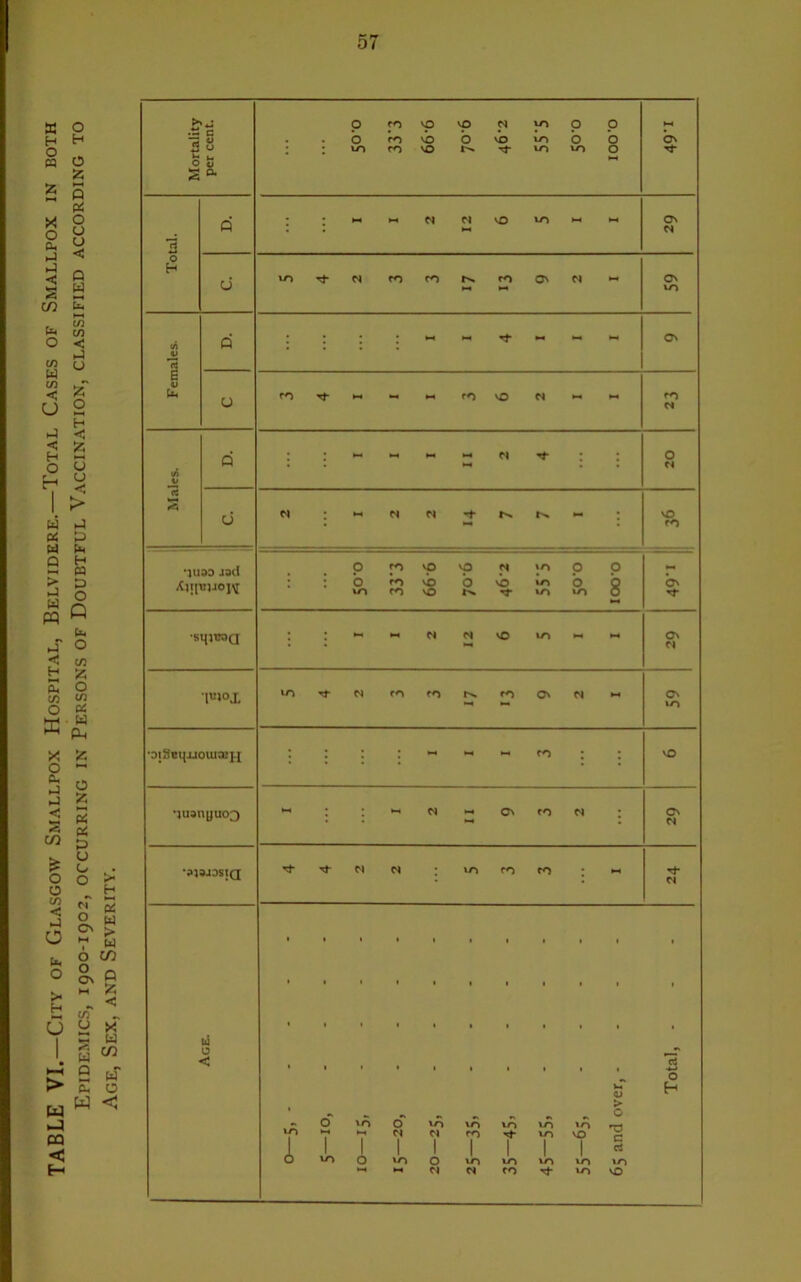 Age, Sex, and Severity.