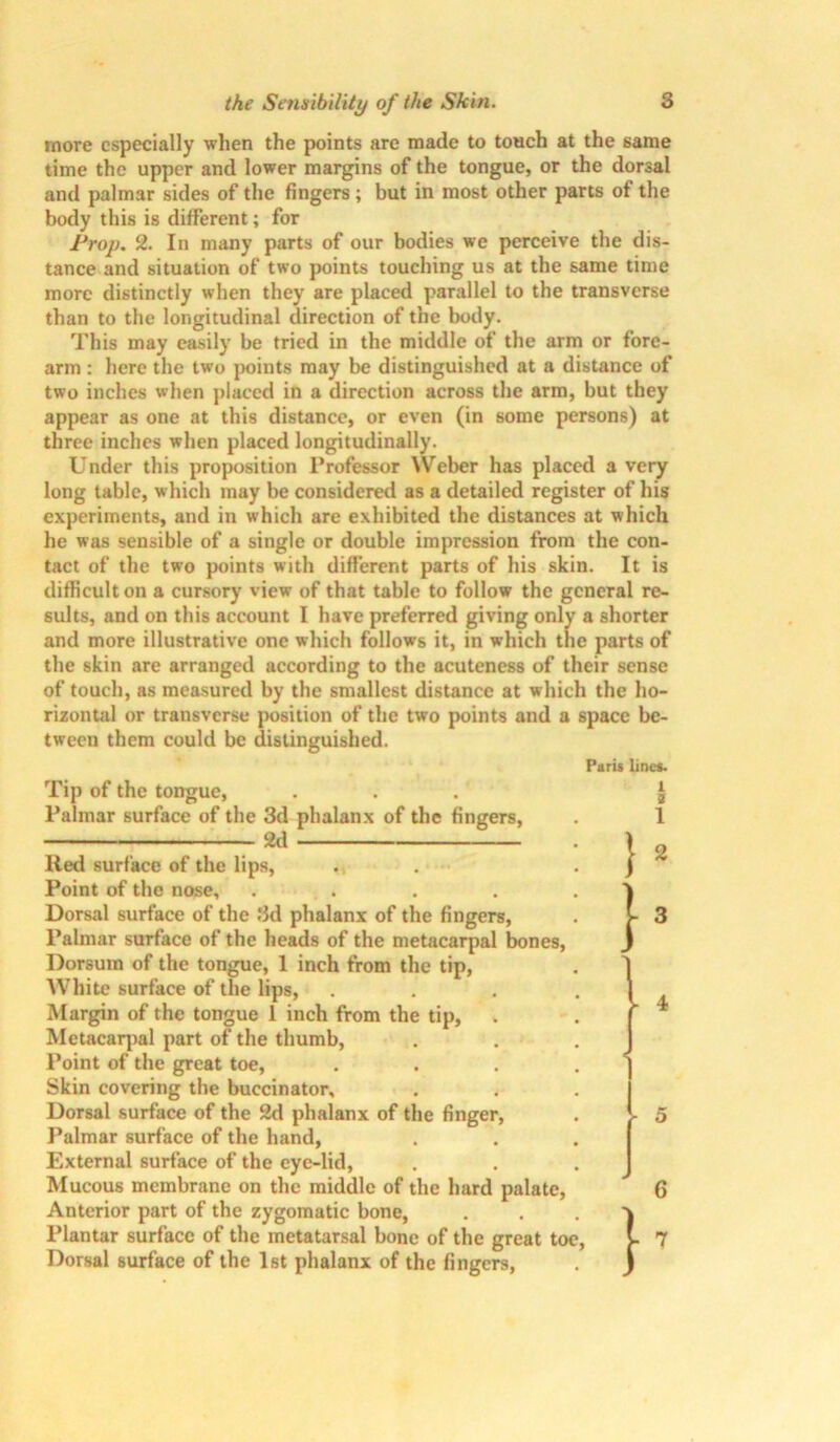 more especially when the points are made to touch at the same time the upper and lower margins of the tongue, or the dorsal and palmar sides of the fingers; but in most other parts of the body this is different; for Prop. 2. In many parts of our bodies we perceive the dis- tance and situation of two points touching us at the same time more distinctly when they are placed parallel to the transverse than to the longitudinal direction of the body. This may easily be tried in the middle of the arm or fore- arm : here the two points may be distinguished at a distance of two inches when placed in a direction across the arm, but they appear as one at this distance, or even (in some persons) at three inches when placed longitudinally. Under this proposition Professor Weber has placed a very long table, which may be considered as a detailed register of his experiments, and in which are exhibited the distances at which he was sensible of a single or double impression from the con- tact of the two points with different parts of his skin. It is difficult on a cursory view of that table to follow the general re- sults, and on this account I have preferred giving only a shorter and more illustrative one which follows it, in which the parts of the skin are arranged according to the acuteness of their sense of touch, as measured by the smallest distance at which the ho- rizontal or transverse position of the two points and a space be- tween them could be distinguished. Pari* line*. Tip of the tongue, Palmar surface of the 3d phalanx of the fingers, 2d Ited surface of the lips, Point of the nose, ..... Dorsal surface of the 3d phalanx of the fingers, Palmar surface of the heads of the metacarpal bones, Dorsum of the tongue, 1 inch from the tip, White surface of the lips, .... Margin of the tongue 1 inch from the tip, Metacarpal part of the thumb, Point of the great toe, .... Skin covering the buccinator. Dorsal surface of the 2d phalanx of the finger, Palmar surface of the hand, External surface of the eye-lid, Mucous membrane on the middle of the hard palate, Anterior part of the zygomatic bone, Plantar surface of the metatarsal bone of the great toe, Dorsal surface of the 1st phalanx of the fingers,