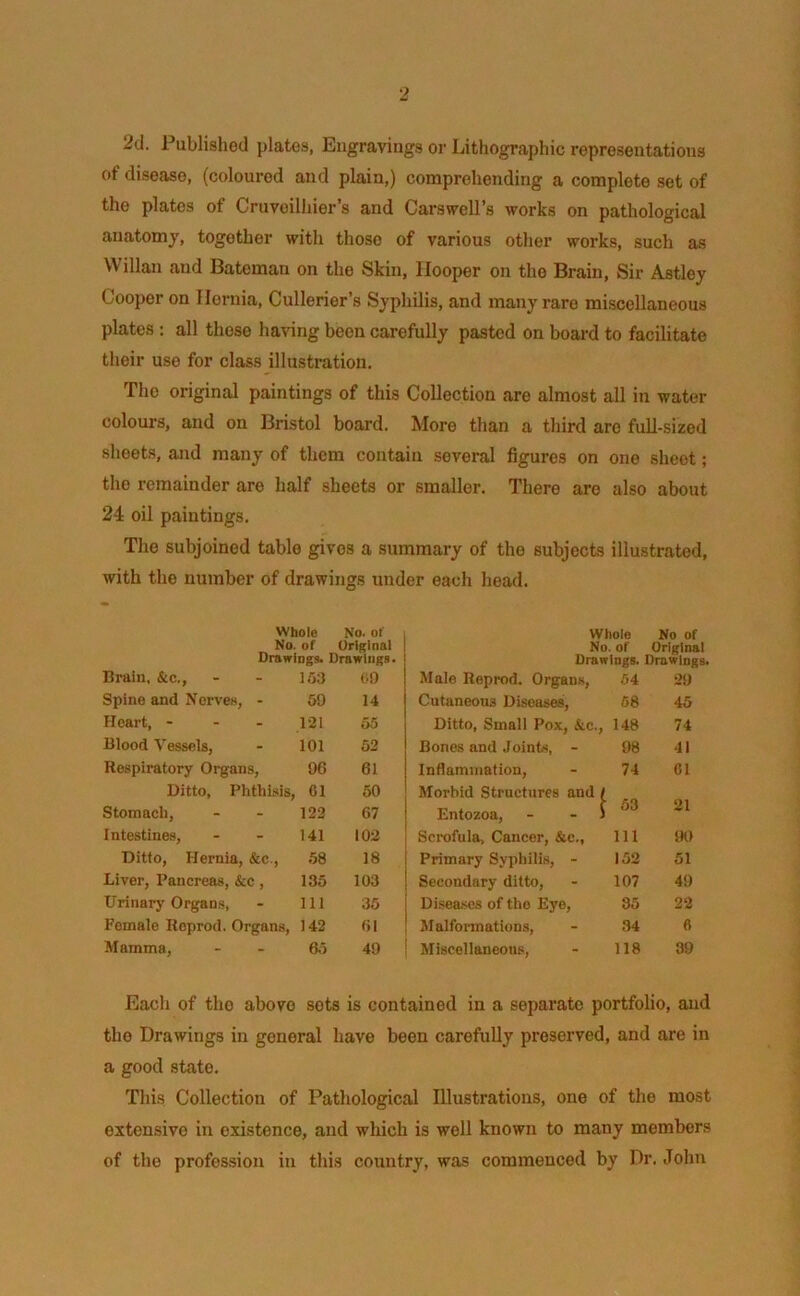 2d. Published plates, Engravings or Lithographic representations of disease, (coloured and plain,) comprehending a complete set of the plates of Cruveilhier’s and Carswell’s works on pathological anatomy, together with those of various other works, such as Willan and Bateman on the Skin, Hooper on the Brain, Sir Astley Cooper on Hernia, Cullerier’s Syphilis, and many rare miscellaneous plates : all these having been carefully pasted on board to facilitate their use for class illustration. The original paintings of this Collection are almost all in water colours, and on Bristol board. More than a third are full-sized sheets, and many of them contain several figures on one sheet; the remainder are half sheets or smaller. There are also about 24 oil paintings. The subjoined table gives a summary of the subjects illustrated, with the number of drawings under each head. Whole No. of Whole No of No. of Original No. of Orieinal Drawings. Drawings. Drawings. Drawings. Brain. &c., 153 09 Male Reprod. Organs, 54 29 Spine and Nerves, - 09 14 Cutaneous Discuses, 58 45 Heart, - - - 121 55 Ditto, Small Pox, &c., 148 74 Blood Vessels, 101 52 Bones and Joints, - 98 11 Respiratory Organs, 96 61 Inflammation, 74 01 Ditto, Phthisis, Cl 50 Morbid Structures and / Stomach, 122 67 Entozoa, - - ) 53 21 Intestines, 141 102 Scrofula, Cancer, &c., 111 90 Ditio, Hernia, &c., 58 18 Primary Syphilis, - 152 51 Liver, Pancreas, &c, 135 103 Secondary ditto, 107 49 Urinary Organs, 111 35 Diseases of the Eye, 35 22 Female Reprod. Organs, 142 61 Malformations, 34 6 Mamma, 63 49 Miscellaneous, 118 39 Each of the abovo sots is contained in a separate portfolio, and the Drawings in general have been carefully preserved, and are in a good state. This Collection of Pathological Illustrations, one of the most extensive in existence, and which is well known to many members of the profession in this country, was commenced by Dr. John