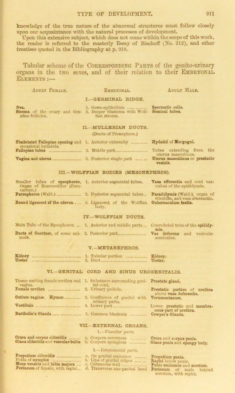 knowledge of the true nature of the abnormal structures must follow closely upon our acquaintance with the natural processes of development. Upon this extensive subject, which does not come within the scope of this work, the reader is referred to the masterly Essay of Bischoff (No. 312), and other treatises quoted in the Bibliography at p. 9IS. Tabular scheme of the Corresponding Parts of the genito-urinary organs in the two sexes, and of their relation to their Embryonal. Elements :— Adult Female. Embkyosal. I.—GERMINAL RIDGE. Ova. Stroma of the ovary atlan follicles. ami Ora- Adult Male. 1. Germ-epithelium Spermatic cell*. 2. Deeper blastema with Wolf. Seminal tube*. Hun stroma. II. -MULLERIAN DUCTS. (Duet* of Pronephros.) Fimbriated Fallopian opening anil 1. Anterior extremity Hydatid of Morgagni. occasional hydatid*. Fallopian tubes 2. Middle part Tubes extendhig from the uterus maseuliuus. Vagina and uterus 3. Posterior single i«irt Uterus masculinus or prostatic veaicle. III.-WOLFFIAN BODIES (MESONEPHROS). Smaller tubes of epoophoron, 1. Anterior segmental tubes. Vasa efferentia and coni vas- Organ of RoscnmUUur (Paro- culosi of the epididymis, van tun.) Paroophoron (Wald.) 2. Posterior segmental tubes... Faradidymis (Wald.), organ of (iiraldhs, and vaaa aberrantia. Sound ligament of the uterua.... 3. Ligament of the Wolffian Gubemaculum testis. body. Main Till*' of the E|>oophoron ... Ducts of Gaertner, of some ani- mals. IV—WOLFFIAN DUCTS. 1. Anterior and middle porta... 2. Posterior part Convoluted tula: of the epididy- mis. Va* deferens and vesiculae seminales. V.—METANEPHROS. Kidney 1. Tnlmlar portion Kidney. Ureter 2. Duet Ureter. VL—GENITAL CORD AND SINUS UROGENITALIS. Tissue uniting femnlc urethra and vagina. Female urethra Ostium vaginte. Hymen Vestibule Bartholin's Glands 1. Sulistanee surrounding geni- tal cord. 2. Urinary pedicle. 3. Confluence of genital with urinary parts. 4. Lower part 5. Common blastema Prostate gland. Prostatic portion of urethra above vasa deferentia. V erumontanum. Lower prostatic and membra- nous part of urethra. Cowper's Glands. Crura and corpus clitoridis Glana clitoridis am l vascular bulbs Preputium clitoridis Folds of nymph* Mon* veneris and labia majora ... Perineum of female, with raphe.,. [I.--EXTERNAL ORGANS. 1.—Vascular parts. a. Corjiora cavernosa b. Corjiora spongiosa 2.—Inlcyumental parts. a. On genital eminence h. Lips of genital ridges c. Cutaneous wall d. Transverse auo-gauitai band Crura and corpus penis. Gians penis and spongy body. Preputium penis. Raph6 In-low penis. Pubic eminence and scrotum. Perineum of male behind scrotum, with raphe.