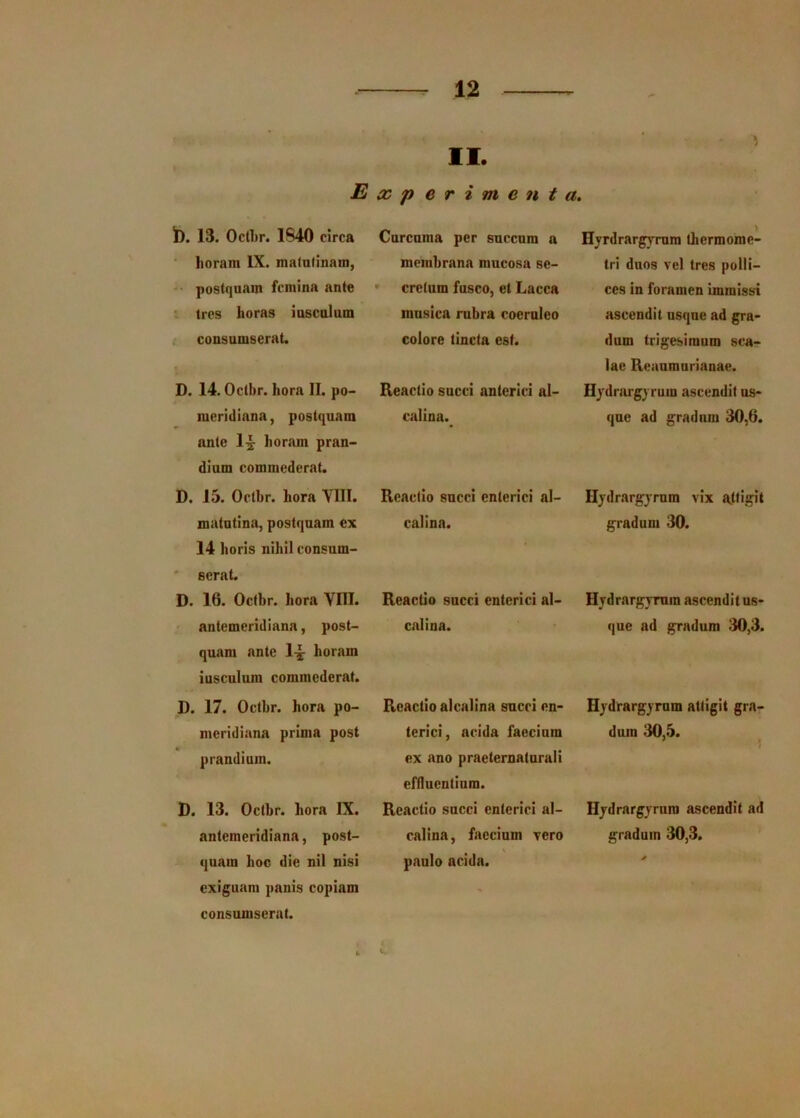II. E xperiment a. b. 13. OclLr. 1840 circa horam IX. maintinam, '• postquam femina ante t tres horas iuscalum ■ consumserat. D. 14. Octbr. hora II. po- meridiana, postquam ante 1^ horam pran- dium commederat. D. 15. Octhr. hora VIII. matutina, postquam cx 14 horis nihil consum- serat. D. 16. Octbr. hora VIII. ' antemeridiana, post- quam ante 1-^ horam iusculum commederat. D. 17. Octbr. hora po- meridiana prima post prandium. D. 13. Octbr. hora IX. antemeridiana, post- quam hoc die nil nisi exiguam panis copiam consumserat. Curcuma per succum a membrana mucosa se- ' cretum fusco, et Lacca musica rubra coeruleo colore tincta est. Reactio succi anterici al- calina.^ Reactio succi enterici al- calina. Reactio succi enterici al- calina. Reactio alcalina succi en- terici, acida faecium ex ano praeternaturali effluentium. Reactio succi enterici al- calina, faecium vero paulo acida. 'i Hjrdrargyrum ihermoine- tri duos vel tres polli- ces in foramen immissi ascendit usque ad gra- dum trigesimum sca- lae Rcaumurianae. Hydrarg} rum ascendit us- que ad gradnm 30,6. Hjdrargjrum vix attigit gradum 30. Hjdrargyrum ascendit us- que ad gradum 30,3. Hydrargyrum attigit gra- dum 30,5. ’ t Hydrargyruro ascendit ad gradum 30,3.