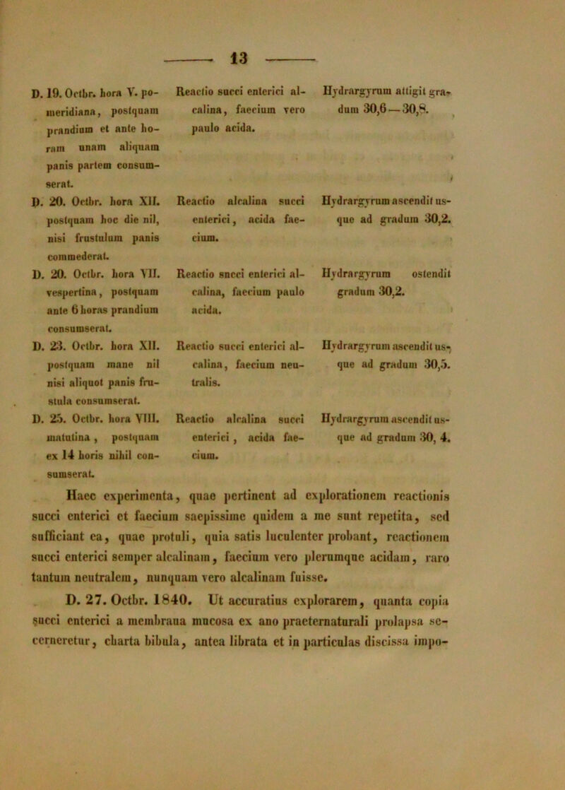 D. 19. Ocibr. hora V. po- lueridiann, poslquain prandiuni et ante ho- rum onam aliquam panis partem consum- serat. D. 20. Oetbr. hora XII. postquam hoc dic nil, nisi frustulum panis commedcraU D. 20. Ocibr. hora Yll. vespertina, postquam ante 6 horas prandium ronsumserut. D. 2^1. Oetbr. hora XII. postquam mane nil nisi aliquot panis fru- stula consumserat. D. 25. Oetbr. hora VIII. matutina, postquam ex 14 horis nihil con- sumseraL Reactio succi enterici al- calina, faecium vero paulo acida. Reactio airalina succi enterici, acida fae- cium. Reactio sncci enterici al- calina, faecium paulo acida. Reactio succi enterici al- calina, faecium neu- tralis. Reactio airalina succi enterici , acida fae- cium. Hjdrargjmm attigit gra-» dura 30,6 — 30,8. Hjdrargvrum ascendit us- que ad gradum 30,2. Iljdrargvrura ostendit gradum 30,2. ll^drargyrum ascendit us-^ que ad gradum 30,5. IIydrarg_) rum ascendit us- que ad gradum :10, 4. Haec experimenta, quao pertinent ad explorationem reactionis sacci enterici et faecium saepissime quidem a me sunt repetita, .sed sufficiant ea, quao protuli, quia satis luculenter probant, reactionem succi enterici semper alcalinam, faecium vero jtlerumque acidam, raro tantum neutralem, nunquam vero alcalinam fuisse. D. 27. Oetbr. 1840. Ut accuratius explorarem, quanta copia ?ucci enterici a membrana mucosa ex ano practernaturali pnilapsa se- cerneretur, charta bibula, antea librata et in particulas discissa impo-