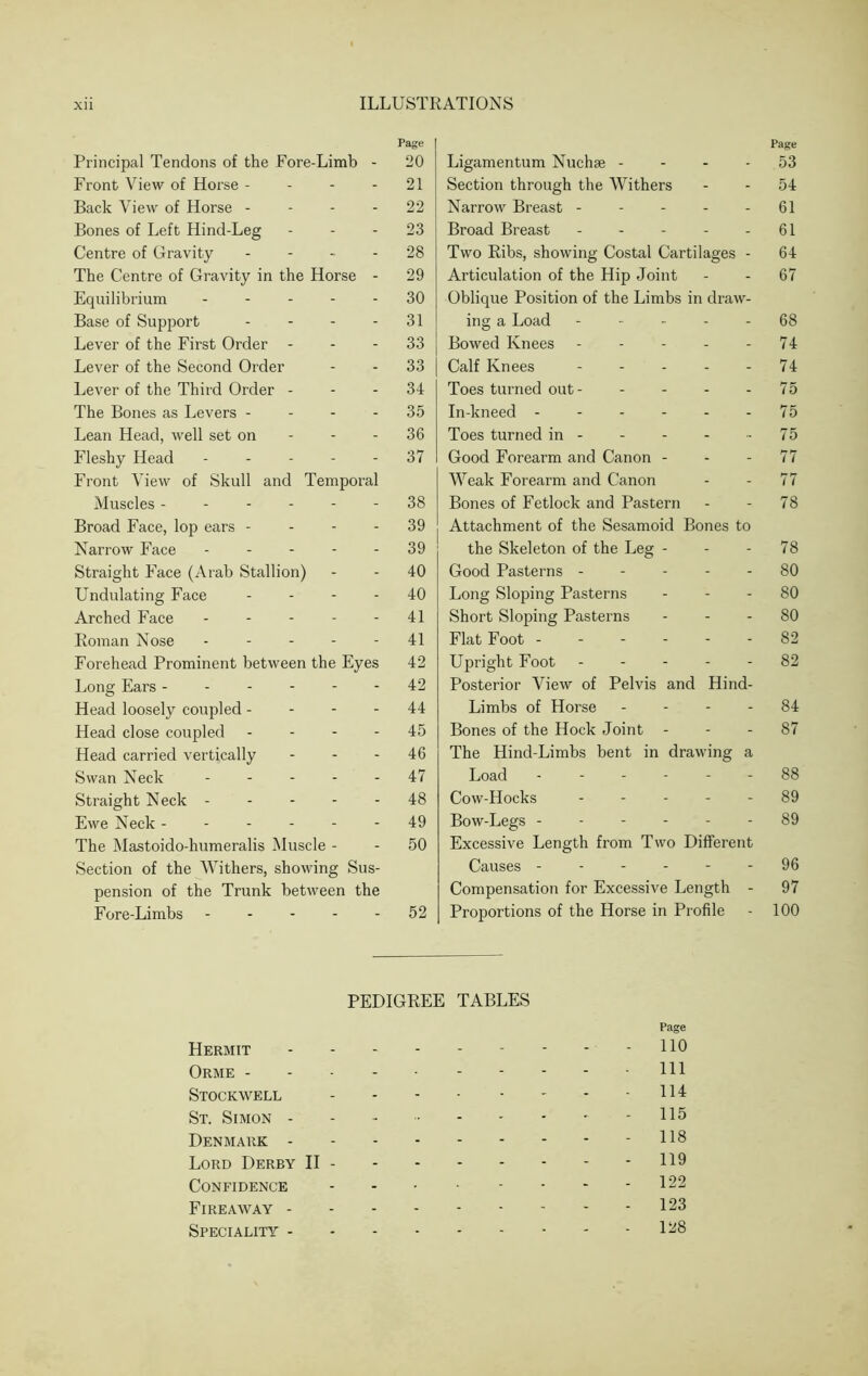 Page Principal Tendons of the Fore-Limb - 20 Front View of Horse - - - - 21 Back View of Horse 22 Bones of Left Hind-Leg 23 Centre of Gravity 28 The Centre of Gravity in the Horse - 29 Equilibrium ----- 30 Base of Support - - - - 31 Lever of the First Order 33 Lever of the Second Order - - 33 Lever of the Third Order 34 The Bones as Levers 35 Lean Head, well set on - - - 36 Fleshy Head ----- 37 Front View of Skull and Temporal Muscles 38 Broad Face, lop ears 39 Narrow Face ----- 39 Straight Face (Arab Stallion) - - 40 Undulating Face 40 Arched Face 41 Roman Nose ----- 41 Forehead Prominent between the Eyes 42 Long Ears ------ 42 Head loosely coupled 44 Head close coupled 45 Head carried vertically 46 Swan Neck ----- 47 Straight Neck ----- 48 Ewe Neck ------ 49 The Mastoido-humeralis Muscle - - 50 Section of the Withers, showing Sus- pension of the Trunk between the Fore-Limbs 52 Page Ligamentum Nuchse 53 Section through the Withers - - 54 Narrow Breast - - - - - 61 Broad Breast 61 Two Ribs, showing Costal Cartilages - 64 Articulation of the Hip Joint - - 67 Oblique Position of the Limbs in draw- ing a Load ----- 68 Bowed Knees - - - - - 74 Calf Knees - - - - - 74 Toes turned out - - - - - 75 In-kneed - - - - - - 75 Toes turned in 75 Good Forearm and Canon - - - 77 Weak Forearm and Canon - - 77 Bones of Fetlock and Pastern - - 78 Attachment of the Sesamoid Bones to the Skeleton of the Leg - - - 78 Good Pasterns ----- 80 Long Sloping Pasterns 80 Short Sloping Pasterns 80 Flat Foot ------ 82 Upright Foot ----- 82 Posterior View of Pelvis and Hind- Limbs of Horse 84 Bones of the Hock Joint 87 The Hind-Limbs bent in drawing a Load 88 Cow-Hocks ----- 89 Bow-Legs 89 Excessive Length from Two Different Causes 96 Compensation for Excessive Length - 97 Proportions of the Horse in Profile - 100 PEDIGREE TABLES Hermit Orme - Stockavell St. Simon - Denmark - Lord Derby II - Confidence Fireaway - Speciality - Page 110 111 114 115 118 119 122 123 128
