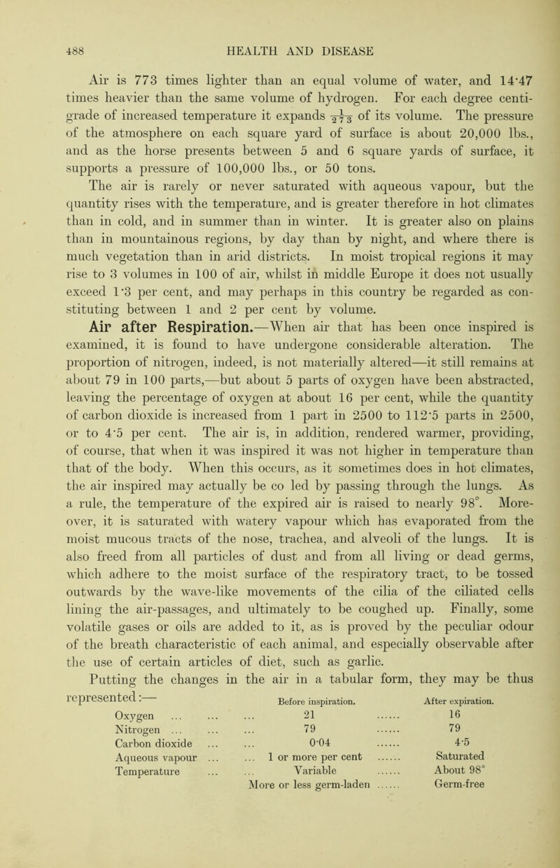 Air is 773 times lighter than an equal volume of water, and 14'47 times heavier than the same volume of hydrogen. For each degree centi- grade of increased temperature it expands ^3 of its volume. The pressure of the atmosphere on each square yard of surface is about 20,000 lbs., and as the horse presents between 5 and 6 square yards of surface, it supports a pressure of 100,000 lbs., or 50 tons. The air is rarely or never saturated with aqueous vapour, but the quantity rises with the temperature, and is greater therefore in hot climates than in cold, and in summer than in winter. It is greater also on plains than in mountainous regions, by day than by night, and where there is much vegetation than in arid districts. In moist tropical regions it may rise to 3 volumes in 100 of air, whilst in middle Europe it does not usually exceed 1*3 per cent, and may perhaps in this country be regarded as con- stituting between 1 and 2 per cent by volume. Air after Respiration.—When air that has been once inspired is examined, it is found to have undergone considerable alteration. The proportion of nitrogen, indeed, is not materially altered—it still remains at about 79 in 100 parts,—but about 5 parts of oxygen have been abstracted, leaving the percentage of oxygen at about 16 per cent, while the quantity of carbon dioxide is increased from 1 part in 2500 to 112'5 parts in 2500, or to 4‘5 per cent. The air is, in addition, rendered warmer, providing, of course, that when it was inspired it was not higher in temperature than that of the body. When this occurs, as it sometimes does in hot climates, the air inspired may actually be co led by passing through the lungs. As a rule, the temperature of the expired air is raised to nearly 98°. More- over, it is saturated with watery vapour which has evaporated from the moist mucous tracts of the nose, trachea, and alveoli of the lungs. It is also freed from all particles of dust and from all living or dead germs, which adhere to the moist surface of the respiratory tract, to be tossed outwards by the wave-like movements of the cilia of the ciliated cells lining the air-passages, and ultimately to be coughed up. Finally, some volatile gases or oils are added to it, as is proved by the peculiar odour of the breath characteristic of each animal, and especially observable after the use of certain articles of diet, such as garlic. Putting the changes in the air in a tabular form, they may be thus represented:— Oxygen Nitrogen ... Carbon dioxide Aqueous vapour Temperature Before inspiration. 21 79 0-04 1 or more per cent Variable More or less germ-laden After expiration. 16 79 4-5 Saturated About 98° Germ-free