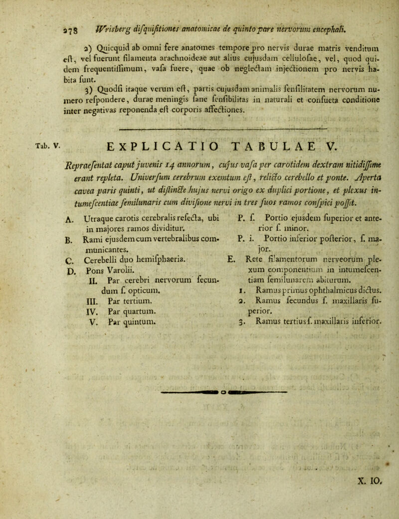 a) Quicquid ab omni fere anatomes tempore jjro nervis durae matris venditum eft, vel fuerunt filamenta arachnoideae aut alius cujusdam cellulofae, vel, quod qui- dem frequentillimum, vafa fuere, quae ob negledam injedionem pro nervis ha- bita funt. 3) Quodfi itaque verum efl, partis cujusdam animalis fenfilitatem nervorum nu- mero refpondere, durae meningis fane fenfibilitas in naturali et confueta conditione inter negativas reponenda eft corporis affediones. Tab. v. EXPLICATIO TABULAE V. Repraefentat caput juvenis 14 annorum, cujus vafa per carotidem dextram nitidijfime erant repleta. Univerfum cerebrum exemtum ejt, relido cerebello et ponte. Jlperta cavea paris quinti, ut dif inde hujus nervi origo ex duplici portione, et plexus in- tumefcentiae fenulunaris cum divifione nervi in tres fuos ramos confpici pojjit. A. Utraque carotis cerebralis refeda, ubi in majores ramos dividitur. B. Rami ejusdem cum vertebralibus com- municantes. C. Cerebelli duo hemifphaeria. D. Pons Varolii. II. Par cerebri nervorum fecun- dum f. opticum. III. Par tertium. IV. Par quartum. V. Par quintum. P. f. Portio ejusdem fuperior et ante- rior f. minor. P. i. Portio inferior poflerior, f. ma- jor. E. Rete filamentorum nerveorum ple- xum eomponentium in intumefcen- tiam femilunarem abiturum. I. Ramus primus ophthalmicus didus. 3. Ramus fecundus f. maxillaris fu- perior. 3. Ramus tertius f. maxillaris inferior.