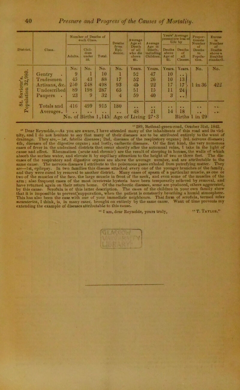 District. Chut. Number of Deaths of each CI&as. Death* from Epi- demic. Average Age nl Death of all who die ubovc SI. Average Age til Death, including Children. Year*’ Average premature lo«* of Life by Propor- tionate Number of Death* to Popula- tion. Excess in Number of Deaths above a li eali by standard. Adult*. Chil- dren under 10. Total. Death* above Age of 81. Deaths of all Classes. No. No. No. No. Years. Years. Years. Years. No. No. O ao Gentry 9 1 10 1 52 47 10 • , OJ Tradesmen 45 43 88 17 52 26 10 13 b n Artisans, &c. 250 248 498 93 45 22 17 17 1 in 36 422 .2 a Undescribed 89 198 287 65 51 15 11 24 CtJ •- CO 3 Paupers . ‘23 9 32 4 59 40 3 * * cn p* o Totals and 416 499 915 180 , # # Ph Averages. 48 21 14 18 • • • • No. of Births 1,145 Age of Living 27*3 Births 1 in 29 “289, Bethnal-green-road, October 31st, 1842. “ Dear Reynolds,—As you are aware, I have attended many of the inhabitants of this road and its vici- nity, and l do not hesitate to say that many of their diseases are to be attributed entirely to the want of drainage. They are,—1st, febrile diseases; 2nd, diseases of the respiratory organs; 3rd, nervous diseases; 4th, diseases of the digestive organs; and lastly, cachectic diseases. Of the Grst kind, the very'numerous cases of fever in the undrained districts that occur shortly after the autumnal rains, l take in the light of cause and effect. Rheumatism (acute and chronic) are the result of slocpiug in houses, the walls of which absorb the surface water, and elevate it by capillary attraction to the height of two or three feet. The dis- eases of the respiratory and digestive organs are above the average number, and are attributable to the same cause. The nervous diseases I attribute to the poisonous gases exhaled from putrefying matter. They are—1st, epilepsy. In two families this disease attacked every oue of the younger branches of the family, and they were cured by removal to auother district. Many cases of spasm of a particular muscle, as oue or two of the muscles of the face, the largo muscle in front of the neck, and even some of the muscles of the arm; also frequent cases of the most inveterate hysteria have been temporarily relieved by removal, and have returned again on their return home. Of the cachectic diseases, some are produced, others aggravated, by this cause. Scrofula is of this latter description. The cates of the children in your own family show that it is impossible to prevent*suppuratiou, when the patient is constantly breathing a humid atmosphere. This has also lieen the case with oue of your immediate neighbours. That form of scrofula, termed tabes mesenterica, I think, is, in many cases, brought on entirely by the same cause. Want of time prevents my extending the example of diseases attributable to this cause. “lam, dear Reynolds, yours truly,  T. Taylor.’