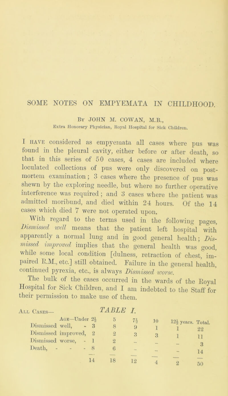 Bv JOHN M. COWAN, M.B., Extra Honorary Physician, Royal Hospital for Sick Children. I have considered as empyemata all cases where pus was found in the pleural cavity, either before or after death, so that iii this series of 50 cases, 4 cases are included where loculated collections of pus were only discovered on post- mortem examination; o cases where the presence of pus was shewn by the exploring needle, but where no further operative interference was required ; and o cases where the patient was admitted moribund, and died within 24 hours. Of the 14 cases which died 7 were not operated upon. With regard to the terms used in the following pages, Dismissed well means that the patient left hospital with apparently a normal lung and in good general health; Dis- missed improved implies that the general health was’good, while some local condition [dulness, retraction of chest,& im- paired R.M., etc.] still obtained. Failure in the general health, continued pyrexia, etc., is always Dismissed worse. The bulk of the cases occurred in the wards of the Royal Hospital for Sick Children, and I am indebted to the Staff for their permission to make use of them. All Cases— TABLE Age—Under 2J Dismissed well, - 3 Dismissed improved, 2 Dismissed worse, - 1 Death, - - - 8 14 5 8 2 2 6 I. 74 9 3 19 1 —1 0 12^ years. Total. 1 1 22 3 1 n 3 14 18 2 50