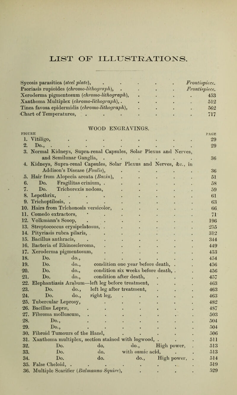 LIST OF ILLUSTRATIONS. Sycosis parasitica (steel plate). Psoriasis rupioides (chromo-lithograph), Xeroderma pigmentosum (chromo-lithograph), Xanthoma Multiplex (cliromo-lithograph),. Tinea favosa epidermidis (chromo-lithograph), •Chart of Temperatures, Frontispiece. Frontispiece. 453 512 562 717 WOOD ENGKAVINGS. FIGURE 1. Vitiligo, 2. Do., , 3. Normal Kidneys, Supra-renal Capsules, Solar Plexus and and Semilunar Ganglia, 4. Kidneys, Supra-renal Capsules, Solar Addison’s Disease (Foulis), .5. Hair from Alopecia areata (Bazin), 6. Do. Fragilitas crinium, . 7. Do. Trichorexis nodosa, 8. Lepothrix, 9. Trichoptilosis, Plexus and Nerves, serves &c., ii 10. Hairs from Trichonosis versicolor, ..... 66 11. Comedo extractors, 71 12. Volkmann’s Scoop, 196 13. Streptococcus erysipelat osus, ...... 255 14. Pityriasis rubra pilaris, . 312 15. Bacillus anthracis, 344 16. Bacteria of Rhinoscleroma, ...... 449 17. Xeroderma pigmentosum, ...... 453 18. Do. do., 454 19. Do. do., condition one year before death, . 456 20. Do. do., condition six weeks before death, . 456 21. Do. do., condition after death, 457 22. Elephantiasis Arabum— -left leg before treatment, 463 23. Do. do., left leg after treatment, 463 24. Do. do., right leg, ..... 463 25. Tubercular Leprosy, 482 26. Bacillus Lepras, . 4S7 27. Fibroma molluscum, 503 28. Do., 504 29. Do., . 504 30. Fibroid Tumours of the Hand, ..... 506 31. Xanthoma multiplex, section stained with logwood, . 511 32. Do. do. do., High power, 513 33. Do. do. with osmic acid, 513 34. Do. do. do., High power, . 514 35. False Cheloid, . . 519 36. Multiple Scarifier (Balmanno Squire), .... 529 'AGE 29 29 36 36 51 58 59 61 63