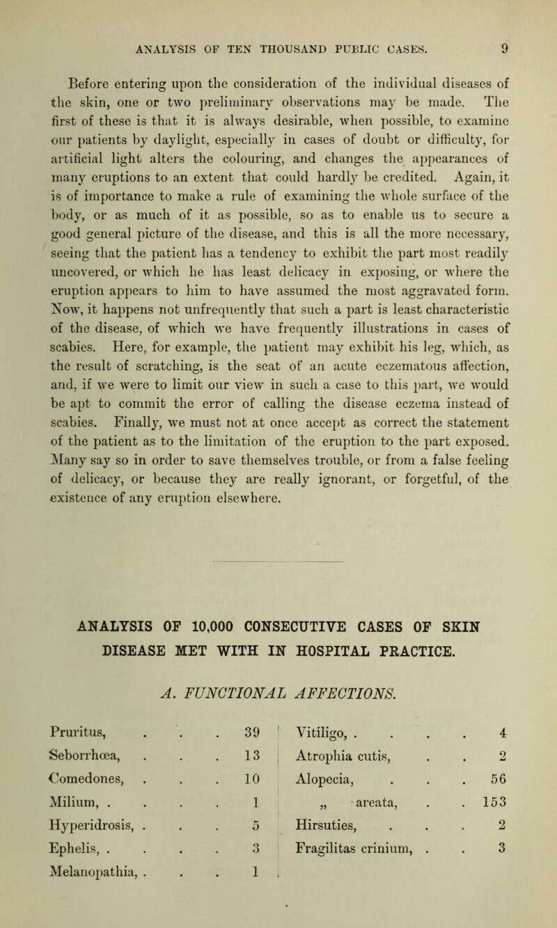 Before entering upon the consideration of the individual diseases of the skin, one or two preliminary observations may be made. The first of these is that it is always desirable, when possible, to examine our patients by daylight, especially in cases of doubt or difficulty, for artificial light alters the colouring, and changes the appearances of many eruptions to an extent that could hardly be credited. Again, it is of importance to make a rule of examining the whole surface of the body, or as much of it as possible, so as to enable us to secure a good general picture of the disease, and this is all the more necessary, seeing that the patient has a tendency to exhibit the part most readily uncovered, or which he has least delicacy in exposing, or where the eruption appears to him to have assumed the most aggravated form. Now, it happens not unfrequently that such a part is least characteristic of the disease, of which we have frequently illustrations in cases of scabies. Here, for example, the patient may exhibit his leg, which, as the result of scratching, is the seat of an acute eczematous affection, and, if we were to limit our view in such a case to this part, we would be apt to commit the error of calling the disease eczema instead of scabies. Finally, we must not at once accept as correct the statement of the patient as to the limitation of the eruption to the part exposed. Many say so in order to save themselves trouble, or from a false feeling of delicacy, or because they are really ignorant, or forgetful, of the existence of any eruption elsewhere. ANALYSIS OF 10,000 CONSECUTIVE CASES OF SKIN DISEASE MET WITH IN HOSPITAL PRACTICE. A. FUNCTIONAL AFFECTIONS. Pruritus, 39 1 Vitiligo, . 4 Seborrhoea, 13 i Atrophia cutis, 2 Comedones, 10 Alopecia, 56 Milium, . 1 „ areata, . 153 Hyperidrosis, . 5 Hirsuties, 2 Ephelis, . 3 Fragilitas crinium, . 3 Melanopathia, . 1