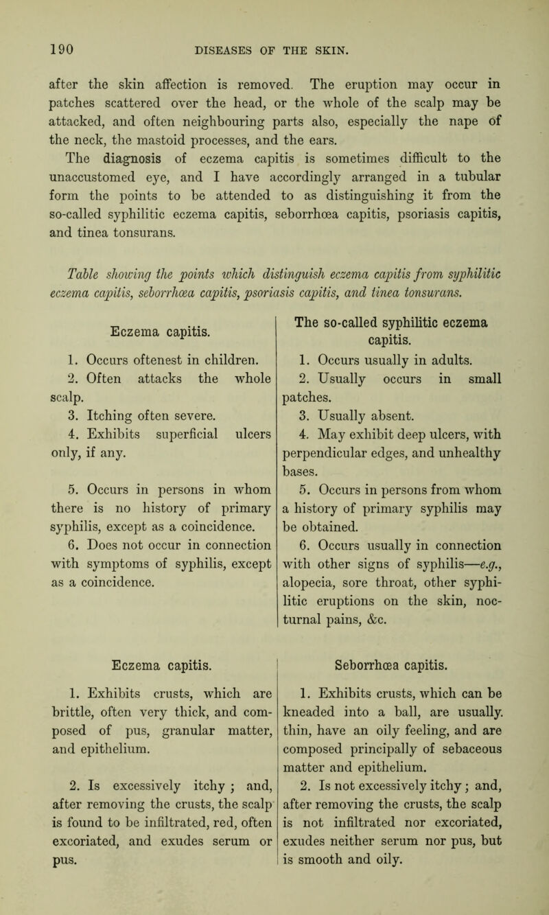 after the skin affection is removed. The eruption may occur in patches scattered over the head, or the whole of the scalp may be attacked, and often neighbouring parts also, especially the nape of the neck, the mastoid processes, and the ears. The diagnosis of eczema capitis is sometimes difficult to the unaccustomed eye, and I have accordingly arranged in a tubular form the points to be attended to as distinguishing it from the so-called syphilitic eczema capitis, seborrhoea capitis, psoriasis capitis, and tinea tonsurans. Table showing the points which distinguish eczema capitis from syphilitic eczema capitis, seborrhoea capitis, psoriasis capitis, and tinea tonsurans. Eczema capitis. 1. Occurs oftenest in children. 2. Often attacks the whole scalp. 3. Itching often severe. 4. Exhibits superficial ulcers only, if any. 5. Occurs in persons in whom there is no history of primary syphilis, except as a coincidence. 6. Does not occur in connection with symptoms of syphilis, except as a coincidence. The so-called syphilitic eczema capitis. 1. Occurs usually in adults. 2. Usually occurs in small patches. 3. Usually absent. 4. May exhibit deep ulcers, with perpendicular edges, and unhealthy bases. 5. Occurs in persons from whom a history of primary syphilis may be obtained. 6. Occurs usually in connection with other signs of syphilis—e.g., alopecia, sore throat, other syphi- litic eruptions on the skin, noc- turnal pains, &c. Eczema capitis. 1. Exhibits crusts, which are brittle, often very thick, and com- posed of pus, granular matter, and epithelium. 2. Is excessively itchy ; and, after removing the crusts, the scalp is found to be infiltrated, red, often excoriated, and exudes serum or pus. Seborrhoea capitis. 1. Exhibits crusts, which can be kneaded into a ball, are usually thin, have an oily feeling, and are composed principally of sebaceous matter and epithelium. 2. Is not excessively itchy; and, after removing the crusts, the scalp is not infiltrated nor excoriated, exudes neither serum nor pus, but I is smooth and oily.