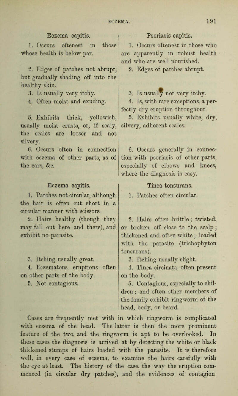 Eczema capitis. 1. Occurs oftenest in those whose health is below par. 2. Edges of patches not abrupt, but gradually shading off into the healthy skin. 3. Is usually very itchy. 4. Often moist and exuding. 5. Exhibits thick, yellowish, usually moist crusts, or, if scaly, the scales are looser and not silvery. 6. Occurs often in connection with eczema of other parts, as of the ears, &c. Eczema capitis. 1. Patches not circular, although the hair is often cut short in a circular manner with scissors. 2. Hairs healthy (though they may fall out here and there), and exhibit no parasite. 3. Itching usually great. 4. Eczematous eruptions often on other parts of the body. 5. Not contagious. Psoriasis capitis. 1. Occurs oftenest in those who are apparently in robust health and who are well nourished. 2. Edges of patches abrupt. 3. Is usual^ not very itchy. 4. Is, with rare exceptions, a per- fectly dry eruption throughout. 5. Exhibits usually white, dry, silvery, adherent scales. 6. Occurs generally in connec- tion with psoriasis of other parts, especially of elbows and knees, where the diagnosis is easy. Tinea tonsurans. 1. Patches often circular. 2. Hairs often brittle; twisted, or broken off close to the scalp; thickened and often white; loaded with the parasite (trichophyton tonsurans). 3. Itching usually slight. 4. Tinea circinata often present on the body. 5. Contagious, especially to chil- dren; and often other members of the family exhibit ringworm of the head, body, or beard. Cases are frequently met with in which ringworm is complicated with eczema of the head. The latter is then the more prominent feature of the two, and the ringworm is apt to be overlooked. In these cases the diagnosis is arrived at by detecting the white or black thickened stumps of hairs loaded with the parasite. It is therefore well, in every case of eczema, to examine the hairs carefully with the eye at least. The history of the case, the way the eruption com- menced (in circular dry patches), and the evidences of contagion