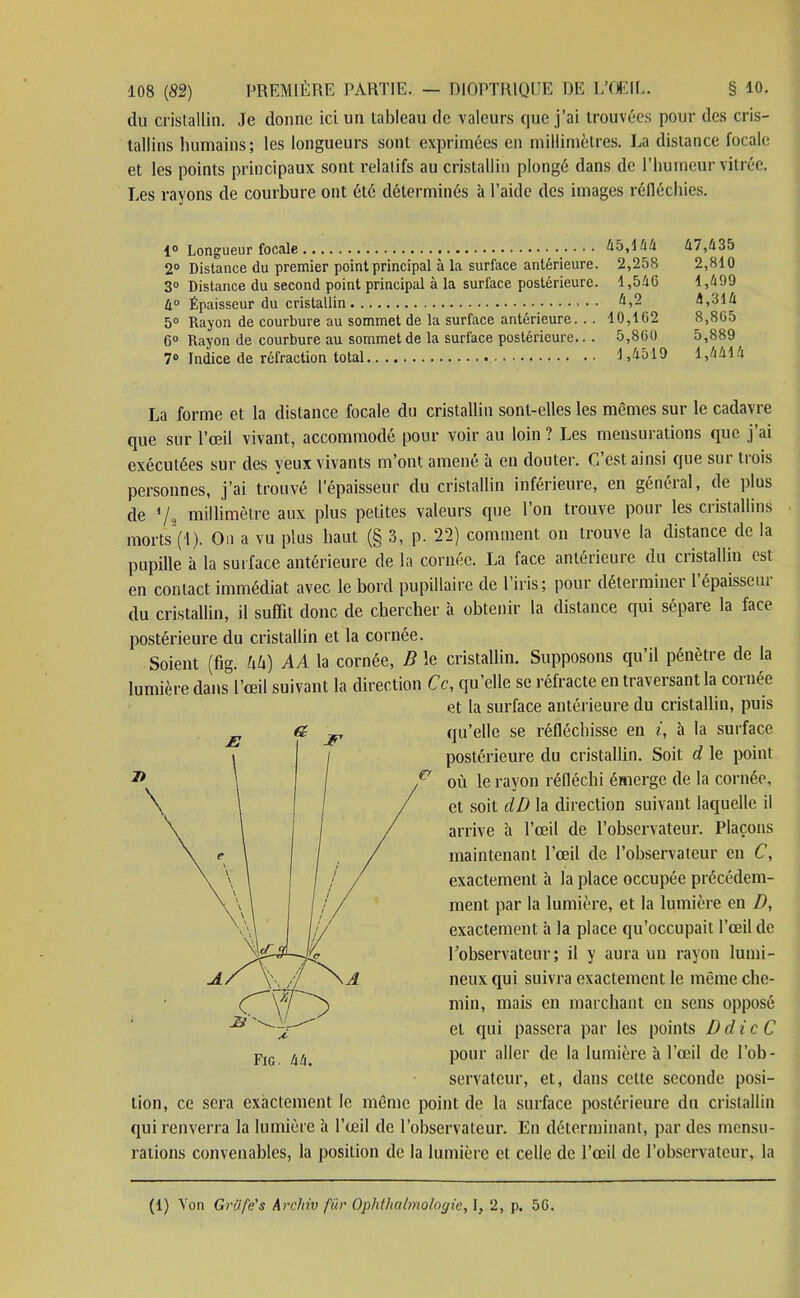 du cristallin. Je donne ici un tableau de valeurs que j’ai trouvées pour des cris- tallins humains; les longueurs sont exprimées en millimètres. La distance focale et les points principaux sont relatifs au cristallin plongé dans de l’humeur vitrée. Les rayons de courbure ont été déterminés à l’aide des images réfléchies. 1° Longueur focale 45,144 47,435 2° Distance du premier point principal à la surface antérieure. 2,258 2,810 3° Distance du second point principal à la surface postérieure. 1,546 1,499 4° Épaisseur du cristallin 4,2 4,314 5° Rayon de courbure au sommet de la surface antérieure... 10,162 8,865 6° Rayon de courbure au sommet de la surface postérieure.. . 5,860 5,889 7° Indice de réfraction total 1 ,4519 1,4414 La forme et la distance focale du cristallin sont-elles les mêmes sur le cadavre que sur l’œil vivant, accommodé pour voir au loin ? Les mensurations que j’ai exécutées sur des yeux vivants m’ont amené à en douter. C’est ainsi que sur trois personnes, j’ai trouvé l’épaisseur du cristallin inférieure, en général, de plus de */, millimètre aux plus petites valeurs que l’on trouve pour les cristallins morts (1). Ou a vu plus haut (§ 3, p. 22) comment on trouve la distance de la pupille à la surface antérieure de la cornée. La face antérieure du ciistallin est en contact immédiat avec le bord pupillaire de 1 iris; pour déterminei 1 épaisseui du cristallin, il suffit donc de chercher à obtenir la distance qui sépare la face postérieure du cristallin et la cornée. Soient (fig. hh) AA la cornée, B le cristallin. Supposons qu’il pénètre de la lumière dans l’œil suivant la direction Ce, qu’elle se réfracte en traversant la cornée et la surface antérieure du cristallin, puis qu’elle se réfléchisse en i, à la surface postérieure du cristallin. Soit d le point où le rayon réfléchi émerge de la cornée, et soit dD la direction suivant laquelle il arrive à l’œil de l’observateur. Plaçons maintenant l’œil de l’observateur en C, exactement à la place occupée précédem- ment par la lumière, et la lumière en D, exactement à la place qu’occupait l’œil de l'observateur ; il y aura un rayon lumi- neux qui suivra exactement le même che- min, mais en marchant en sens opposé et qui passera par les points D die C pour aller de la lumière à l’œil de l’ob- servateur, et, dans celte seconde posi- tion, ce sera exactement le même point de la surface postérieure du cristallin qui renverra la lumière à l’œil de l’observateur. En déterminant, par des mensu- rations convenables, la position de la lumière et celle de l’œil de l’observateur, la (1) Von Grüfe's Archiv fiir Ophtha/mologie, I, 2, p. 56.