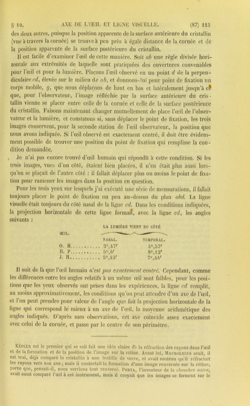 des deux autres, puisque la position apparente de la surface antérieure du cristallin (vue à travers la cornée) se trouve à peu près à égale distance de la. cornée et de la position apparente de la surface postérieure du cristallin. U est facile d’examiner l’œil de cette manière. Soit ab une règle divisée hori- zontale aux extrémités de laquelle sont pratiquées des ouvertures convenables pour l’œil et pour la lumière. Plaçons l’œil observé en un point d de la perpen- diculaire ccl, élevée sur le milieu de ab, et donnons-lui pour point de fixation un corps mobile, g, que nous déplaçons de haut en bas et latéralement jusqu’à c? que, pour l’observateur, l’image réfléchie par la surface antérieure du cris- tallin vienne se placer entre celle de la cornée et celle de la surface postérieure du cristallin. Faisons maintenant changer mutuellement de place l’œil de l’obser- vateur et la lumière, et constatons si, sans déplacer le point de fixation, les trois images conservent, pour la seconde station de l’œil observateur, la position que nous avons indiquée. Si l’œil observé est exactement centré, il doit être évidem- ment possible de trouver une position du point de fixation qui remplisse la con- dition demandée. , Je n’ai pas encore trouvé d’œil humain qui répondît à cette condition. Si les trois images, Vues d'un côté, étaient bien placées, il n’en était plus ainsi lors- qu’on se plaçait de l’autre côté : il fallait déplacer plus ou moins le point de fixa- tion pour ramener les images dans la position en question. Pour les trois yeux sur lesquels j’ai exécuté une série de mensurations, il fallait toujours placer le point de fixation un peu au-dessus du plan nbd. La ligne visuelle était toujours du côté nasal de la ligne cd. Dans les conditions indiquées, la projection horizontale de cette ligne formai!, avec la ligne cd, les angles suivants : OEIL. LA LUMIÈRE VIENT DU CÔTÉ NASAL. TEMPORAL. 0. H é°,57' 11. P 8°, 12' J. 11 7°,hh' Il suit de là que l’œil humain n'est pus exactement centré. Cependant, comme les différences entre les angles relatifs à un même œil sont faibles, pour les posi- tions que les yeux observés ont prises dans les expériences, la ligne cd remplit, au moins approximativement, les conditions qu’on peut attendre d’un axe de l’œil, et l’on peut prendre pour valeur de l’angle que fait la projection horizontale de la ligne qui correspond le mieux à un axe de l’œil, la moyenne arithmétique des angles indiqués. D’après mes observations, cet axe coïncide assez exactement avec celui de la cornée, et passe par le centre de son périmètre. Kkpleh est le premier qui se soit fait une idée claire de la réfraction des rayons dans l’œil cl de la formation et de la position de l’image sur la rétine. Avant lui, Mauuolycus avait, il est vrai, déjà comparé le cristallin à une lentille de verre, et avait soutenu qu’il réfractait les rayons vers son axe ; mais il contestait la formation d’une image renversée sur la rétine, parce que, pensait-il, nous verrions tout renversé. Porta, l’inventeur de la chambre noire, avait aussi comparé l’œil à cet instrument, mais il croyait que les images se forment sur le