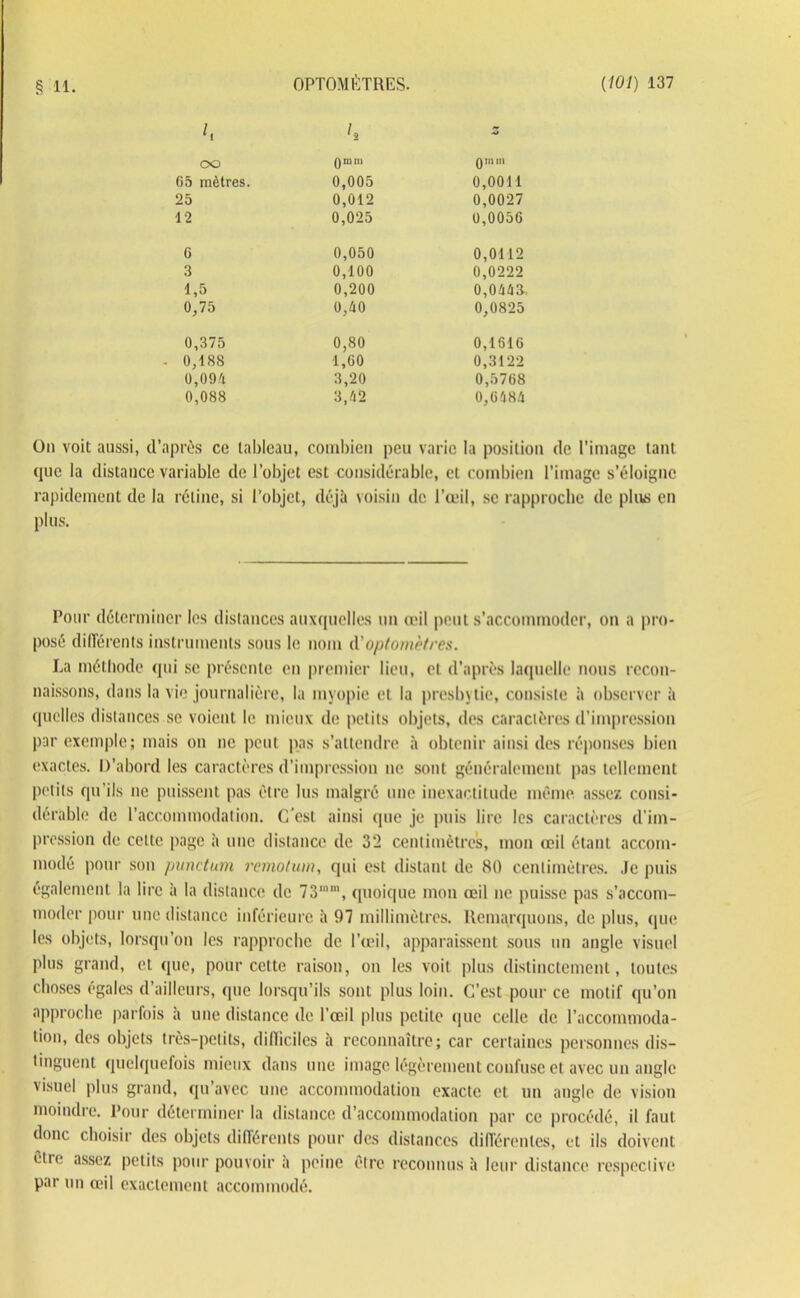 oo Qmm Qin in 05 mètres. 0,005 0,0011 25 0,012 0,0027 12 0,025 0,0056 G 0,050 0,0112 3 0,100 0,0222 1,5 0,200 0,0443. 0,75 0,40 0,0825 0,375 0,80 0,1616 0,188 1,60 0,3122 0,094 3,20 0,5768 0,088 3,42 0,6484 On voit aussi, d’après ce tableau, combien peu varie la position de l’image tant que la distance variable de l’objet est considérable, et combien l’image s’éloigne rapidement de la rétine, si l’objet, déjà voisin de l’œil, se rapproche de plus en plus. Pour déterminer les distances auxquelles un œil peut s’accommoder, on a pro- posé différents instruments sous le nom d'optomètres. La méthode qui se présente en premier lieu, et d'après laquelle nous recon- naissons, dans la vie journalière, la myopie et la presbytie, consiste à observer à quelles distances se voient le mieux de petits objets, des caractères d’impression par exemple; mais on ne peut pas s’attendre à obtenir ainsi des réponses bien exactes. D’abord les caractères d’impression ne sont généralement pas tellement petits qu’ils ne puissent pas être lus malgré une inexactitude môme, assez consi- dérable de l’accommodation. C’est ainsi que je puis lire les caractères d’im- pression de cette page à une distance de 32 centimètres, mon œil étant accom- modé pour son punctum remotum, qui est distant de 80 centimètres. Je puis également la lire à la distance de 73,nm, quoique mon œil ne puisse pas s’accom- moder pour une distance inférieure à 97 millimètres. Remarquons, de plus, que les objets, lorsqu’on les rapproche de l’œil, apparaissent sous un angle visuel plus grand, et que, pour cette raison, on les voit plus distinctement, toutes choses égales d’ailleurs, que lorsqu’ils sont plus loin. C’est pour ce motif qu’on approche parfois à une distance de l’œil plus petite que celle de l’accommoda- tion, des objets très-petits, difficiles à reconnaître; car certaines personnes dis- tinguent quelquefois mieux dans une image légèrement confuse et avec un angle visuel plus grand, qu’avec une accommodation exacte et un angle de vision moindre. Pour déterminer la distance d’accommodation par ce procédé, il faut donc choisir des objets différents pour des distances différentes, et ils doivent êtie assez petits pour pouvoir à peine être reconnus à leur distance respective par un œil exactement accommodé.