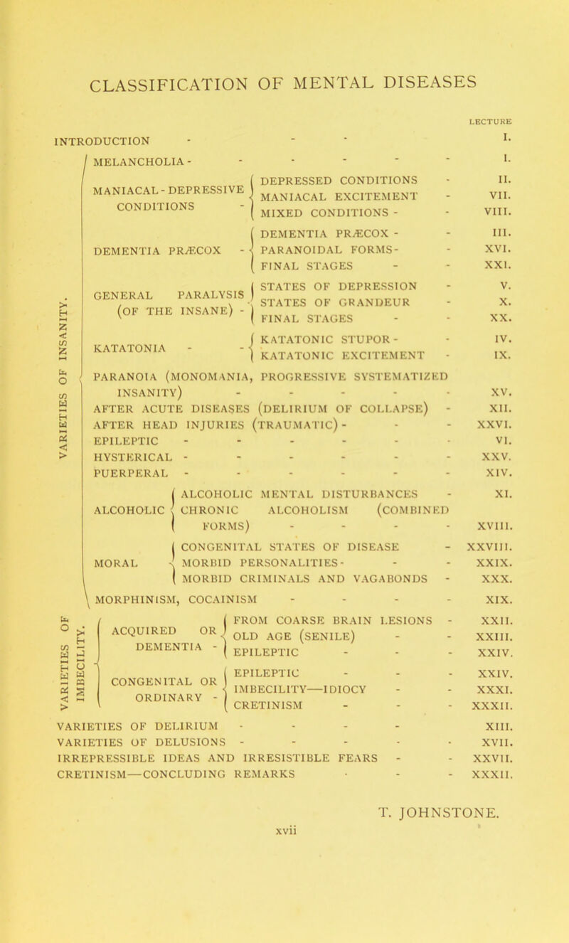 CLASSIFICATION OF MENTAL DISEASES INTRODUCTION H z < m Z O in w H Id >—« Ptf > MELANCHOLIA - MANIACAL-DEPRESSIVE 1 CONDITIONS - I DEMENTIA PR/ECOX - j GENERAL PARALYSIS | (OF THE insane) - ) DEPRESSED CONDITIONS MANIACAL EXCITEMENT MIXED CONDITIONS - DEMENTIA PR/ECOX - PARANOIDAL FORMS- FINAL STAGES STATES OF DEPRESSION STATES OF GRANDEUR FINAL STAGES KATATONIA [ KATATONIC ) KATATONIC STUPOR - EXCITEMENT PARANOIA (MONOMANIA, PROGRESSIVE SYSTEMATIZED INSANITY) .... AFTER ACUTE DISEASES (DELIRIUM OF COLLAPSE) - AFTER HEAD INJURIES (TRAUMATIC)- EPILEPTIC ..... HYSTERICAL - PUERPERAL ------ ( ALCOHOLIC MENTAL DISTURBANCES ALCOHOLIC ( CHRONIC ALCOHOLISM (COMBINED ( FORMS) - j CONGENITAL STATES OF DISEASE MORAL -! MORBID PERSONALITIES - ( MORBID CRIMINALS AND VAGABONDS - ( MORPHINISM, COCAIN1SM u. O > H — W J H s a < > o w « •—I *5 ACQUIRED OR DEMENTIA - FROM COARSE BRAIN LESIONS - OLD AGE (SENILE) EPILEPTIC CONGENITAL OR ORDINARY - EPILEPTIC IMBECILITY—IDIOCY CRETINISM VARIETIES OF DELIRIUM - VARIETIES OF DELUSIONS - - - - IRREPRESSIBLE IDEAS AND IRRESISTIBLE FEARS CRETINISM—CONCLUDING REMARKS LECTURE I. I. II. VII. VIII. III. XVI. XXL V. X. XX. IV. IX. XV. XII. XXVI. VI. XXV. XIV. XI. XVIII. XXVIII. XXIX. XXX. XIX. XXII. XXIII. XXIV. XXIV. XXXI. XXXII. XIII. XVII. XXVII. XXXII. T. J OH xNSTONE.