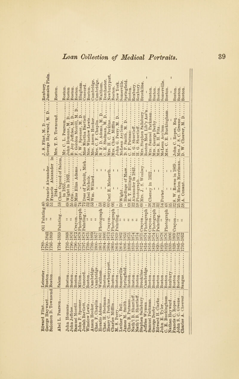 1789 -4J a> a> . T3 X3 5 K* • 6 ■ i ^ 0> a 'I d M ffi UQ fl « (» CQ GO OiOrl Tt» Tt< O 00 OOUSO^MIMW , co o ca t— iq o 1 COO O CD . O , ID CO CO CD >0 1 COIMCOO ,CD-HHDl'tiOOiOD1kOOO CD CO oD CD 1 CO >0 CO ID -<*l CO CO Dl kO • . • Ph ; a- • Ph • • Ol, • Oi  Ph • a be j S |p p 8h * h*n • Jh oD : g : g bi CO • • P - - a bo a - - - tJO- a be a - - --- a bi) a be a- bC- P - - n . “ “ o o s - - o ~ o o — ~ ** “ OOOO'-S'- o ~ o ~ ~ .2 *S £* o.a *-l rP GO o to a d 2 to s- to c3 &ls?o. a i~, to (H to ci H-> o to c3 U4 o Ph O Ph Ph Ph OPh Ph OPh OPh Ph Ph O ^ co 00 oo o oo III I o CO ^ 05 05 05 b- L- L- ro rtl rj »o» rtr rA ro ^ ^ r ^ ^ ^ ^ ^ ^ ^ ^ ^ ^ ^ ^ w cs c^i L— <X> iO CO CO L— o <X> iit) W L— l^- L'- i>- »o L^> t— L^- CD CO lO CO OO CO oo CO OO 00 CO CO OO CO CO GO CO OO 00 OO OO 00 OO OO OO OO OO OO OO OO 00 oo T“H r-H r—1 rH r-H r-H r-H r—( r-H r—( «-H r-H —t t __ __j __j i i . . - ‘ i __h , , i | j | | | | ' 1 1 r ' f i i i r 1 i i i i i ' f i j i i i i • j ' i i i 1 7 i ^!S;^!£7t^$Scgo^^^toiocococooooi44CDCbo©OJOobtf2co *>-t~l^-l'--l-~l2-l^OOOOCOOOC30oOCOGOOOOOGOOCQOOOOOaOC»COOOCOQOl— r-H r-H rH r-H r-H r-H ?—i rH r-H ?—i r—4 r-H —h —_j _i _j __h __i - __i , __i _j i Ut a> _ -g a a “3-S .2 oo ao 0> O O Hpqpq a 0> 13 CQ a a o o 2 fl 9 o a> a> bB bfi 'O to a ‘S ‘S 2 0^3 ^5 a a a Sh o 3h £h a a a 0,0 0 H >. -P OQ ^05 ^ 5 3 p> n mP ® a © q% a> ® bO a to a P'S a a o to jo o o h> O a -+-> -m sc o C ^ w d P 5° M to oo S bfi • to : a i ® : S 3 § so ts *EH •3 W g •s ® I g £?h & O o fl# o W OoQ 0002 00a3cSt?0®OOoPPO°^cSOOOOOOOo2 WmwgDfqoogm^mateaiSfflWWOfqpqfflfqfflpjffi cq^ a o ce o> Ph rO <1 OQ P QQ P 05 sS o <t3 « a P3 -a o o >-9 1-? u <x> . a ' O rP a O oo S «3 5a a to aa 2 « ^ a a -3 p 'O ■£ ap 0QP‘ fH 05 = a *C O oj > S O r-« (> aj P ^ o 2 a.2 “ 2 jo oo ,9 oji-^i-sFHoWoWo oo ® K >< M cj a ci ® a3 . ® >»« >-. . ta _ 0) .a -w ts3 7-i •a a a 3^a K P® . P to J .2 & 3 f3 3-° 02 ,o|i!OSPL|^^ww eu P u • a Ojto rn 3 Sh PP oo .., a S-3 i-^ o d ■ m a o to a a g g a ,>*s E* p • a> • to • 7h to ® ® £ Vn ce a to <o c3 ^4 OQ •% OQ a><s 05 'd OS • fl • • • £h • P • • 05 05 . p d oq a ^ • ^3 >h 05 G5 05 U tJD ^ to, 4) ® ® H ^ O «-; to s^Ph ^ ' Ho® • • • . dWo^H WPa.|cQ® 3 h to p a in -a ^ ^ g a o ^ • «s S o to t-sQ^iPHtoQ