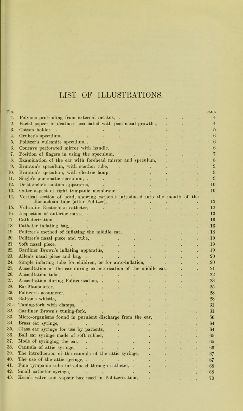 LIST OF ILLUSTRATIONS. Fig. 1. Polypus protruding from external meatus, . L'AOK 4 o Facial aspect in deafness associated with post-nasal growths, 4 3. Cotton holder, ....... 5 4. Gruber’s speculum, ...... 6 5. Politzer’s vulcanite speculum, ..... 6 6. Concave perforated mirror with handle, 6 7. Position of fingers in using the speculum, . 7 8. Examination of the ear with forehead mirror and speculum, 8 9. Bruntou’s speculum, with suction tube, 9 10. Brunton’s speculum, with electric lamp, 9 11. Siegle’s pneumatic speculum, ..... 9 12. Delstanche’s suction apparatus, .... 10 13. Outer aspect of right tympanic membrane, . 10 14. Vertical section of head, showing catheter introduced into the mouth of the Eustachian tube (after Politzer), 12 15. Vulcanite Eustachian catheter, .... 12 16. Inspection of anterior nares, ..... 13 17. Catheterization, ....... 16 18. Catheter inflating bag, ...... 16 19. Politzer’s method of inflating the middle ear, 18 20. Politzer’s nasal piece and tube, .... 19 21. Soft nasal piece, ...... 19 22. Gardiner Brown’s inflating apparatus, 19 23. Allen’s nasal piece and bag, ..... 20 24. Simple inflating tube for children, or for auto-inflation, . 20 25. Auscultation of the ear during catheterization of the middle ear, 21 26. Auscultation tube, ...... 22 27. Auscultation during Politzerization, .... 23 28. Ear-Manometer, ...... 25 29. Politzer’s acoumeter, ...... 28 30. Galton’s whistle, ...... 28 31. Tuning-fork with clamps, ..... 31 32. Gardiner Brown’s tuning-fork, .... 31 33. Micro-organisms found in purulent discharge from the ear, 56 34. Brass ear syringe, ...... 64 35. Glass ear syringe for use by patients, 64 36. Ball ear syringe made of soft rubber, 65 37. Mode of syringing the ear, ..... 65 38. Cannula of attic syringe, ..... 66 39. The introduction of the cannula of the attic syringe, 67 40. The use of the attic syringe, ..... 67 41. Fine tympanic tube introduced through catheter, . 68 42. Small catheter syringe, ..... 68 43. Keen’s valve and vapour box used in Politzerization, . 70