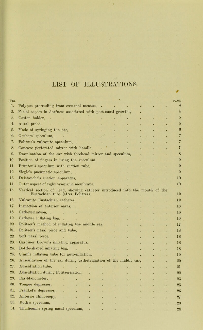 Fig. ' PA OK 1. Polypus protruding from external meatus, ..... 4 2. Facial aspect in deafness associated with post-nasal growths, 4 3. Cotton holder, ......... 5 4. Aural probe, ......... 5 5. Mode of syringing the ear, ....... 6 6. Grubers’ speculum, ........ 7 7. Politzer’s vulcanite speculum, ....... 7 8. Concave perforated mirror with handle, . * 7 9. Examination of the ear with forehead mirror and speculum, 8 10. Position of fingers in using the speculum, ..... 9 11. Brunton’s speculum with suction tube, ..... 9 12. Siegle’s pneumatic speculum, ....... 9 13. Delstanche’s suction apparatus, ...... 10 14. Outer aspect of right tympanic membrane, ..... 10 15. Vertical section of head, showing catheter introduced into the mouth of the Eustachian tube (after Politzer), ..... 12 16. Vulcanite Eustachian catheter, ...... 12 17. Inspection of anterior nares, ....... 13 18. Catheterization, ......... 16 19. Catheter inflating bag, ........ 16 20. Politzer’s method of inflating the middle ear, .... 17 21. Politzer’s nasal piece and tube, ...... 18 22. Soft nasal piece, ........ 18 23. Gardiner Brown’s inflating apparatus, ..... 18 24. Bottle-shaped inflating bag, ....... 18 25. Simple inflating tube for auto-inflation, ..... 19 26. Auscultation of the ear during catheterization of the middle ear, 20 27. Auscultation tube, ........ 21 28. Auscultation during Politzerization, ...... 22 29. Ear-Manometer, ......... 23 30. Tongue depressor, ........ 25 31. Friinkel’s depressor, ........ 26 32. Anterior rhinoscopy, ........ 27 33. Pioth’s speculum, ........ 28 34. Thudicum’s spring nasal speculum, ...... 28