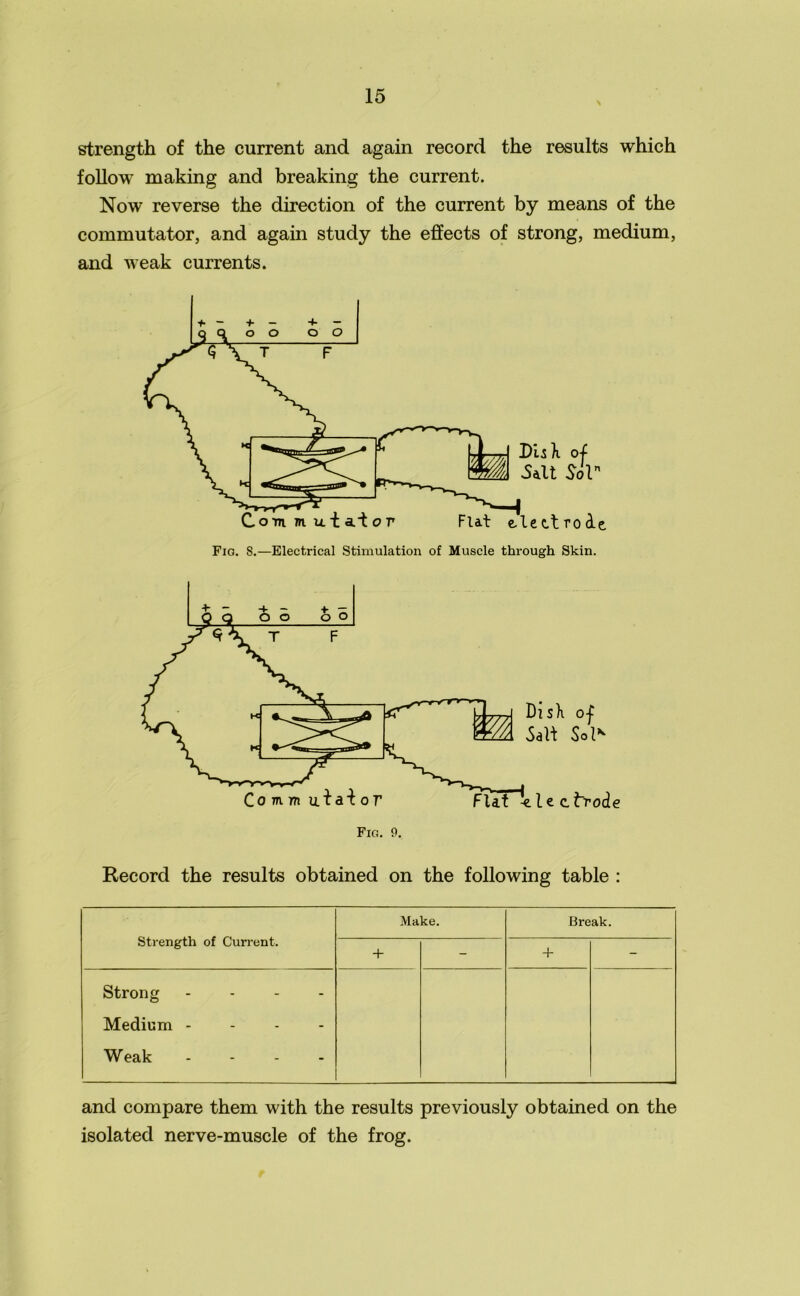 strength of the current and again record the results which follow making and breaking the current. Now reverse the direction of the current by means of the commutator, and again study the effects of strong, medium, and weak currents. Fig. 8.—Electrical Stimulation of Muscle through Skin. Record the results obtained on the following table : Strength of Current. Make. Break. + - + - Strong - - - Medium - Weak - and compare them with the results previously obtained on the isolated nerve-muscle of the frog.