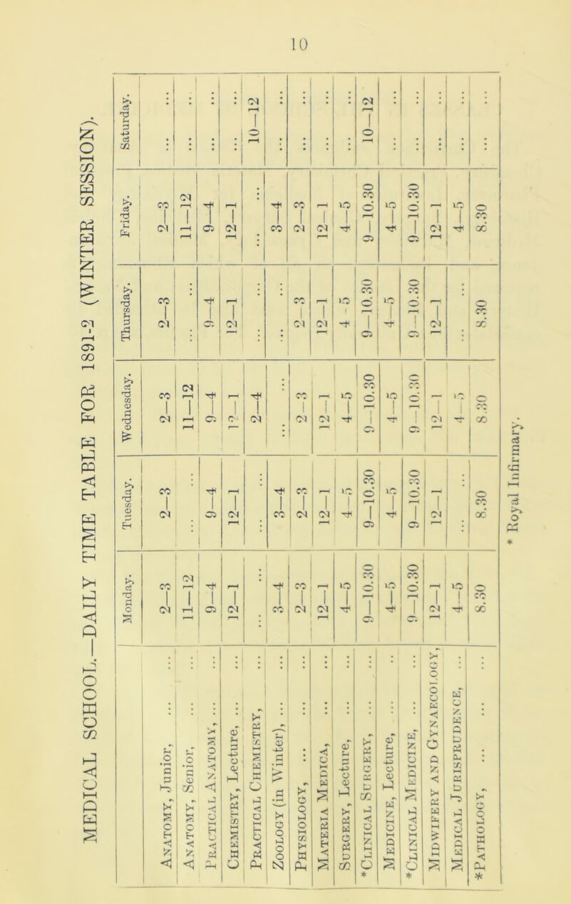 MEDICAL SCHOOL.—DAILY TIME TABLE FOR 1891-2 (WINTER SESSION). >* • . V 1 1 3 h-» o o c4 C/2 1 o o £ CO Cl T* ' r-H : co _ o co o iO co r—1 i-O o 1 I ! 1 1 1 1 | i CO Ui (M r-H Cl ci co CM Cl 1 1 Cl 00 r-H * a f-H o © o co 1 1 i rT •—< co Cl CO Cl Cl 1 ! Cl X * O O c c2 CO co co CO r-H Tt< 1—« CO no o »o »0 o a) 1 1 1 1 ■ 1 1 >—« CO Cl r-H o o- (M CO CO 'PT Ol CO —. £ • cc co eJ CO »-H CO r— »o o lO o 73 c/j 1 1 | 1 1 1 I 1 •—< 1 CO o Cl C5 CO CO CO Cl 1 Tt< 1 CO 00 EH o Oi ■ o 00 »o co lO co cJ CO r—1 ■rf r-H -f r-H o 1-H o 1 1 | 1 1 | 1 1—1 1 r-H 1 1 CO o Cl rH CO co CO Cl Cl Tt< 1 CO CO £5 : r-H c: • • o o 1 o p p vT iS > o o p r* 05 H r- : H. of 5^ 05 aT § w 55 ◄ 1 55 ° X. w Q t> Pi tO a P *“3 .2 *5 o x H /< <1 wJ o a> P M o p c o •c P w £ o <D 1-3 w o t> w -M O a> 1-3 1 O *-H Q p Vt-e’ Q 55 <; 5^ 05 P P M 1 5 P 05 P >- Anatomy o c 55 < < O H O << Oh hH M cfi J*! w M o ►H O 05 Ph >< O o H O o NJ o p o >-H CO 5* w H h- Pi w Ei < k-H r*i Surgery, p < o 55 HH p o P ►H o HH P w w—1 iH < O M H O p < o t-H Q P s o c p o Sh < Oh * * * Royal Infirmary.