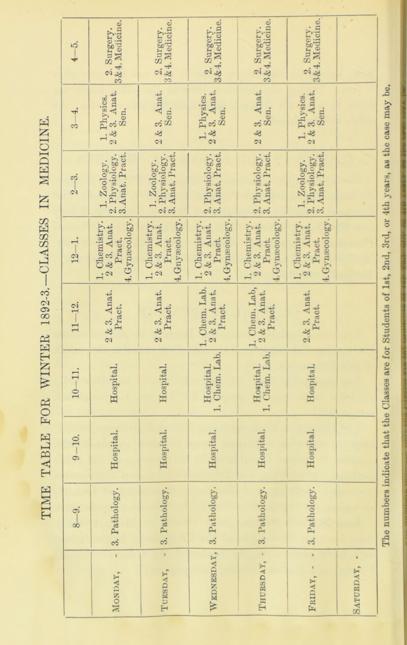 TIME TABLE FOR WINTER 1892-3.—CLASSES IN MEDICINE. • G • & ► * G * G >* P id <1> bO^ bD^ 3 3 r— •—< H *-H 3 S . H . ^ . . ^ . H* IN <Aj C3 -id <Mc« • 43 43 • 43 a ^ d a ^ a *<•-3 CO pL, CO cd #2 p^cdcQ eq cq oq cq . p~> o r~* o r* o . 0 t> . fee rt t-> fee cs fee c« fee es O S- C H bfl C « CO 1 ^ 'o g P ® o- g-3^ o P* *CC 43 o ^ 43 g*W 43* ocj >-» rt ® >» <3 N -a g N^: ^ N -a a Pm <j <N CO cd cd <M* CO* cd cd oq co ^ 2 o . Chemistry. 2 & 3. Anat. Pract. Gnyrecology. . Chemistry. 2 & 3. Anat. Pract. Gynaecology. b'S 3 43 S P . Chemistry. 2 & 3. Anat. Pract. Gynsecology. 12—1, . Chemis 2 & 3. Ai Pract. Gynseco] . Chemif 2 & 3. Ai Pract. Gviueco' — rf ^ •rf •+3 •®*s CZ r~ G . r* >-3 c . c; . G . rH <1 o G . ei - <4 O Co . <3 . ce ^ . c3 tH rH CO >- •a* ,S«®£ <3 cq cq . cq . oq cd t—H rO d d _ •_4 — i-i 3 i-3 _r -4—> -4-3 •S,S 5* 2 O — •Is « s 0 -33 43 1 a, s. E 03 O o o o tH W K MO MO M tH tH # a c3 d « rH -*-> 43 43 1 cx, P* P4 C5 o o O O O w w M M hM M >s r*» r*% to bfl so bo o JO 0 0 05 1 o o O 0 O J3 G2 -G -43 -43 -43 -^3 CO c3 d • cS CO co’ cd cd cd 1 ■ • • , * < * ◄ /•v o 0 D S 0 33 & a >T os G D H <3 m The numbers indicate that the Classes are for Students of 1st, 2nd, 3rd, or 4th years, as the case may be.