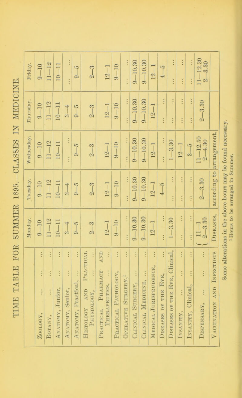 Friday. o i-H OP 7 9—5 1 1 <M o r-H 1 9—10.30 9—10.30 7 OP 4—5 • : 11—12.30 2—3.30 cS r-H 1 1 to 1 CO 1 o O O ?.30 1 1 1 1 1 0H o HI < o *H — o • -H >h i •s • o O • • 0 0 • o • >* . . 55 > H 0 bn o • Pr : , Junior, , Senior, 'S o o cj Sh Ph gg HI S » 531 a h ft p H 0 HI H L Patholog s5 0 P3 0 X 0 A w Hi m Medicine, D Pi Ck go HI Lj K3 a H fc - Clinical, 5* Ph t—i 0 >5 < O o o o > y < H O H < y 5Z5 S fc c > H S H ^ r '3 g Oh o HI < a H K 5 w-3 /, 3 Q W w GO W GC *H w cc w < c/: y GO 5zi Ph 00 HI ◄ y o o