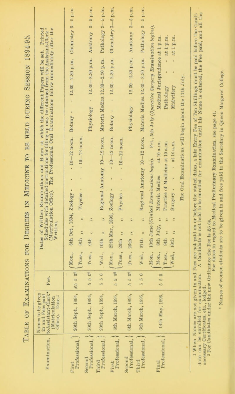 Table of Examinations for Degrees in Medicine to be held during Session 1894-95. o m ,q <D ^ •££>? §.2 <u Q CO to £ 2 a ^ <1 73 Isa g S-S So. to& g ci _ O n, to 33 ^ 4) O ^ *4-. § *5 co ^H-P O rO o ^ o-3 to 2 ci of-3 3 *a a « g.w JS O 23° s« 'S '3 a o a 0^.2 W a £ o o *rH *+-< c if o g o ^ ?Ph s«? rt to rj 0> . a|| l-Sl if g •P CO^ o -J CD O 3 to CD VJ ^ -P» «+-! CD -p> if ci Q P-C 5 Si: ■S s® o ® so”o S § A as >° ® a 3 ofe « o 1'2.9-2 5 I s J|s co o a ci q * &•-* -4- Cv is *© ci , 08 X W q Pi to O a o I o >5 q ci -p> o (to q o o I o t>> be o o N rH' CO CO O to -p> CO a q a q Pi Pi Pi Pi »o 1 to 1 to 1 to 1 CO CO CO 1 CO >> a o >5 be o o >5 pp CO r* >> a o pp q -*p ci < pp rj CL. o 6 ci q ◄ >> to Pp to -p> 05 tit o *o to g p q q a a e5 pp •S H • • • q* a q q q q Pi to to to to o o o o o CO CO CO CO CO c4 1 CM* | CM oi 1 c4 1 o O 1 O o o CO CO CO CO CO oi CM CM* CM CM* r—1 H r-H r-H rH ci ci 4 .2 • • a to to >> bo •D S bo o s o ci *P o vj •2 >> q 3 *OT >> ci 4P *w o -*p E ci 5a o P3 to ci 5a $ r> S b» 2 CD q to a o •5 § ci P< £ 73 O to *& o o o q >> a o -p> ci a < q o •a to o >> bo o o o N a S to >> to to >> a o 4P ci q <3 *3 q o *a o 'a q o5 o 49 c5 <D q c5 3 • a a to! 73 o S3 *c Q ■4P ci S3 CD bo .g Cj © q 3 ■9 to -M o to to to § 2 73 © £ O tO o o o to <4i »o to Pi <D CO to -p» o Pi O CO to -p> o to <D GO to o >> ci ci WH <A to to o -M O CO ft .£ to q' 9 £ gto £to GO E-» ci c *03 CO CD «f-. 4P O 00 L. ■SPh fe 73 o CD z, »f- . »f-i S O V O O *H »- U © “- to ^ GO H g c .£to .q 0 *§5 S O ci 273 ^ q <D * o 2 <«-1 ’3 fl> C3 2 A 73 9 ’§fc ’ -*-5 £ Sa ® S a =s S55 CD _ O PJ Pi C W-2 ^ -p> <D ci pp - ci to -I 00 ^ 73 O to feB O .-3 to' to . <D §1 a.® c to ol J3 <D -. CD ^ Cl. 73 • q 5 ci O bo <D O O M ci EP ^ o § be X ci Cto P- fl o -3 tt S' q* -2 .a a -*p o c; o q cw a 2 ci -p> o K -p» to & a a & to CD a o .s ° q to p- a <^r to 5 o o *a ,8 o ci bo o g S ^ ci q co •>-> -*p ® q <D o to to to o .52 . & a-S'S g g S2Po ® -L. a S-StJ o’2 ® a t T3 tc Sjsss 13 £ iic^ iS «?5 ® r® 2 aa>Oj3 a s S ES o 5 o 6 CD a •■i 53 ci to