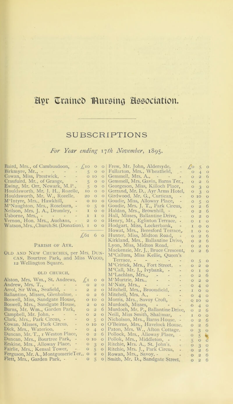 H\>r ftrainefc IRursnnj association SUBSCRIPTIONS For Year ending \~jth November, 1895. Baird, Mrs., of Cambusdoon, Ll° 0 0 Birkmyre, Mr., - 5 0 0 Cowan, Miss, Prestwick, - 0 10 0 Craufuird, Mr., of Grange, 5 0 0 Ewing, Mr. Orr, Newark, M.P., 5 0 0 Ilouldsworth, Mr. J. H., Rozelle, 10 0 0 Houldsworth, Mr. W., Rozelle, 20 0 0 Mdntyre, Mrs., Hawkhill, 0 10 0 M'Naughton, Mrs., Roseburn, - 0 5 0 Neilson, Mrs. J. A., Drumley, - 1 0 0 Usborne, Mrs., - 1 1 0 Vernon, Hon. Mrs., Auchans, - 2 0 0 Watson, Mrs., Church St. (Donation), x 0 0 £61 6 0 Parish ok Ayr. Old and New Churches, per Mrs. Dun- can, Bourtree Park, and Miss Wood, 12 Wellington Square. OLD CHURCH. Alston, Mrs. Wm., St. Andrews, Andrew, Mrs. T., Arrol, Sir Wm., Seafield, - Ballantine, Misses, Glenholme, - Boswell, Miss, Sandgate House, Boswell, Mrs., Sandgate House, Burns, Mr. Wm., Garden Park, Campbell, Mr. John, - Clark, Mrs., Park Circus, - Cowan, Misses, Park Circus, Dick, Mrs., Waterloo, Duncan, Mr. T., 1 Weston Place, Duncan, Mrs., Bourtree Park, - Erskine, Mrs., Alloway Place, - Fairlie, Mrs., Kensal Tower, Ferguson, Mr. A., MontgomerieTer. 0 0 0 2 0 2 2 0 0 2 6 0 10 0 2 0 0 0 2 6 0 2 0 0 5 0 0 10 0 0 4 0 0 2 6 0 10 0 0 3 0 0 5 0 , 0 2 0 Frew, Mr. John, Aldersyde, Fullarton, Mrs., Wheatfield, Gemmell, Mrs. A., - Gemmell, Mrs. Gavin, Barns Ter., Georgeson, Miss, Killoch Place, Gerrand, Mr. D., Ayr Arms Hotel, Girdwood, Mr. G., Curtican, Goudie, Miss, Alloway Place, Goudie, Mrs. J. T., Park Circus, Haldan, Mrs., Brownhill, - Hall, Misses, Ballantine Drive, Henry, Mr., Eglinton Terrace, - Hodgart, Miss, Lockerbank, Howat, Mrs., Beresford Terrace,. Hunter, Miss, Midton Road, Kirkland, Mrs., Ballantine Drive, Lyon, Miss, Midton Road, Mackenzie, Mr. J., Bruce Crescent, M'Callum, Miss Kellie, Queen’s Terrace, - M'Cririck, Mrs., Fort Street, M'Call, Mr. J., Ivybank, - M‘Lachlan, Mrs., M'Murtrie, Mrs., M'Nair, Mrs., - Mitchell, Mrs., Broomheld, Mitchell, Mrs. A., Morris, Mrs., Savoy Croft, Murdoch, Misses, ... Murdoch, Mr. P., Ballantine Drive, Neill, Miss Smith, Shalimar, Nicholson, Mrs., Barns House, - O’Beirne, Mrs., Havelock House, Paton, Mrs. W., Afton Cottage, Pollock, Mrs., Alloway Place, - Pollok, Mrs., Middleton, - Ritchie, Mrs. A., St. John’s, Ritchie, Mrs. J., Park Circus, - Rowan, Mrs., Savoy, - 5 0 0 4 0 0 2 b 0 2 6 0 3 0 0 3 0 0 10 0 0 5 0 0 2 6 0 2 6 0 2 0 0 1 0 1 0 0 1 0 0 0 2 6 0 2 6 0 2 0 0 2 6 0 5 0 0 2 0 0 1 0 0 2 6 0 2 0 0 4 0 1 0 0 0 4 0 0 10 0 0 4 0 0 2 6 1 0 0 0 2 6 0 2 6 0 3 0 0 5 k 5 0 0 0 3 0 0 2 6 0 2 6