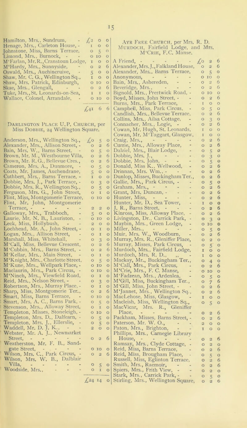 *5 Hamilton, Mrs., Sundrum, Henage, Mrs., Carleton House, - Johnstone, Miss, Barns Terrace, Limond, Mrs., Burnock, - M'Farlan, Mr. R.,Cranstoun Lodge, M‘Hardy, Mrs., Sunnyside, Oswald, Mrs., Auchincruive, Shaw, Mr. C. G., WellingtonSq., Shaw, Mrs. Patrick, Edinburgh, Skae, Mrs., Glengall, Take, Mrs., St. Leonards-an-Sea, Wallace, Colonel, Arrandale, £2 0 0 1 0 0 0 5 0 0 10 0 1 0 0 0 2 6 5 0 0 1 0 0 0 10 0 0 2 6 1 1 0 0 10 0 6 6 Darlington Place U.P. Church, per Miss Dobbie, 24 Wellington Square. Anderson, Mrs., Wellington Sq., Alexander, Mrs., Allison Street, - Bain, Mrs. W., Barns Street, Brown, Mr. M., Westbourne Villa, Brown, Mr. R. G., Bellevue Cres., Cameron, Mrs. A., Dunmore, - Coats, Mr. James, Auchendrane, Cuthbert, Mrs., Barns Terrace, - Dobbie, Mrs. J., Park Terrace, - Dobbie, Mrs. R., Wellington Sq., Ferguson, ?rlrs. G., John Street, Flint, Miss, Montgomerie Terrace, Flint, Mr. John, Montgomerie Terrace, - Galloway, Mrs., Trabboch, Laurie, Mr. N. B., Lauriston, - Leek, Miss, Hollybush, Lochhead, Mr. A., John Street, - Logan, Mrs., Allison Street, Marshall, Miss, Whitehall, M'Call, Miss, Bellevue Crescent, M'Cubbin, Mrs., Barns Street, - M'Kellar, Mrs., Main Street, M‘Knight, Mrs., Charlotte Street, M'Kune, Mrs., Wellpark Place, - Maclaurin, Mrs., Park Circus, - M‘Ninch, Mrs., Viewfield Road, Reid, Mrs., Nelson Street, - Robertson, Mrs., Murray Place, - Sharp, Miss, Montgomerie Ter., Smart, Miss, Barns Terrace, Smart, Mrs. A. C, Barns Park, - Stevenson, Mrs., Alloway Street, Templeton, Misses, Stoneleigh, - Templeton, Mrs. D., Dalfearn, - Templeton, Mrs. J., Ellerslie, - Waddell, Mr. D. J. K., Webster, Mr. A. J., Newmarket Street, Weatherston, Mr. F. B., Sand- gate Street, - Wilson, Mrs. C., Park Circus, - Wilson, Mrs. W. B., Dalblair Villa, Woodside, Mrs., 5 0 0 2 6 0 5 0 0 2 6 0 2 6 0 5 0 5 0 0 1 0 0 0 3 0 0 5 0 0 1 0 0 10 0 2 2 0 5 0 0 0 10 0 2 0 0 0 1 0 0 1 0 0 3 0 0 2 6 0 2 6 0 1 0 0 5 0 0 10 0 0 10 0 0 1 0 0 3 0 0 1 0 0 2 6 0 10 0 0 5 0 0 1 0 0 10 0 0 5 0 0 5 0 2 0 0 0 2 6 0 10 0 0 2 6 0 5 0 0 1 0 Ayr Free Church, per Mrs. R. D. Murdoch, Fairfield Lodge, and Mrs. M'Crie, F.C. Manse. A Friend, Alexander, Mrs. J., Falkland House, Alexander, Mrs., Barns Terrace, Anonymous, - Bain, Mrs., Ashereden, Beveridge, Mrs., Bignold, Mrs., Prestwick Road, - Boyd, Misses, John Street, - Burns, Mrs., Park Terrace, Campbell, Miss, Park Circus, Candlish, Mrs., Bellevue Terrace, Collins, Mrs., Ailsa Cottage, Connacher, Mrs., Logie, - Cowan, Mr. Hugh, St. Leonards, Cowan, Mr. M ‘Taggart, Glasgow, Craig, Mrs., - - - - Currie, Mrs., Alloway Place, Dalziel, Mrs., Blair Lodge, Dobbie, Mrs. J., Dobbie, Mrs. John, - Donald, Miss K., Wellwood, Drinnan, Mrs. Wm„ - Dunlop, Misses, Buckingham Ter., Gallie, Mrs., Park Circus, - Graham, Mrs., - Grant, Mrs. Duncan, - Hunter, Miss, - Hunter, Mr. D., Sea Tower, J. R., Barns Street, - Kinross, Miss, Alloway Place, - Livingston, Dr., Carrick Park, - Maybin, Mrs., Green Lodge, Miller, Mrs., - Muir, Mrs. W., Woodburn, Murray, Mrs. R., Gleniffer Place, Murray, Misses, Park Circus, Murdoch, Mrs., Fairfield Lodge, Murdoch, Mrs. R. D., ,, Mackay, Mr., Buckingham Ter., M'Call, Mrs., Park Circus, M‘Crie, Mrs., F. C. Manse, M'Fadzean, Mrs., Ardenlea, M‘Gill, Miss, Buckingham Ter., M'Gill, Miss, John Street, - M‘Jannet, Mrs., Wellington Scj., MacLehose, Miss, Glasgow, Macleish, Miss, Wellington Sq., MacVicar, Mrs. R., Gleniffer Place, - Packham, Misses, Barns Street, - Paterson, Mr. W. O., Paton, Mrs., Brighton, Phillips, Mrs., Carnegie Library House, Ramsay, Mrs., Clyde Cottage, - Reid, Miss, Barns Terrace, Reid, Miss, Brougham Place, Russell, Miss, Eglinton Terrace, Smith, Mrs., Raemoir, Spiers, Mrs., Frith View, - Stark, Mrs., Carrick Park, - *0 2 6 0 2 6 0 5 0 0 10 0 0 2 6 0 2 6 0 10 0 0 2 6 1 0 0 0 5 0 0 2 6 0 3 0 0 2 6 1 0 0 1 0 0 0 2 6 0 2 6 0 5 0 0 3 0 0 5 0 0 2 6 0 2 6 0 2 6 0 5 0 0 2 6 0 2 6 0 2 6 1 0 0 0 2 6 0 2 6 0 3 0 0 10 0 0 5 0 0 2 6 0 2 0 0 5 0 1 0 0 1 0 0 0 4 0 0 2 6 0 10 0 0 5 0 0 7 6 0 2 6 0 2 6 1 0 0 0 5 0 0 2 6 0 2 6 2 0 0 1 0 0 0 2 6 0 2 0 0 2 6 0 5 0 0 2 6 0 2 6 0 2 0 0 5 0