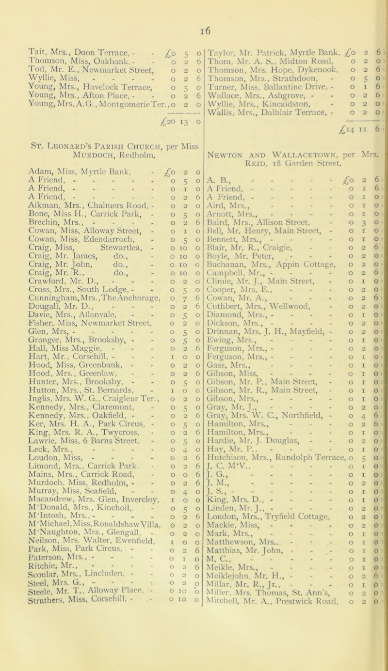 Tait, Mrs., Doon Terrace, - Thomson, Miss, Oakbank. - Tod, Mr. E., Newmarket Street, Wyllie, Miss, .... Young, Mrs., Havelock Terrace, Young, Mrs., Afton Place,- Young, Mrs. A.G., Montgomerie Ter., o Murdoch, Redholm. Adam, Miss, Myrtle Bank, A Friend, A Friend, .... A Friend, .... Aikman, Mrs., Chalmers Road, - Bone, Miss PL, Garrick Park, - Brechin, Mrs., - Cowan, Miss, Alloway Street, - Cowan, Miss, Edendarroch, Craig, Miss, Stewartlea, - Craig, Mr. James, do., Craig, Mr. John, do., Craig, Mr. R., do., Crawford, Mr. D., ... Cross, Mrs., South Lodge, - Cunningham, Mrs., The Anchorage, Dougall, Mr. D., Davie, Mrs., Allan vale, Fisher, Miss, Newmarket Street, Glen, Mrs, Granger, Mrs., Brooksby, - Hall, Miss Maggie, Hart, Mr., Corsehill, - Hood, Miss, Greenbank, - Hood, Mrs., Greenlaw, Hunter, Mrs., Brooksby, - Hutton, Mrs., St. Bernards, Inglis, Mrs. W. G., Craigleur Ter., Kennedy, Mrs., Claremont, Kennedy, Mrs., Oakfield, - Ker, Mrs. H. A., Park Circus, - King, Mrs. R. A., Twycross, Lawrie, Miss, 6 Barns Street, Leek, Mrs., .... Loudon, Miss, .... Limond, Mrs., Carrick Park, Mains, Mrs., Carrick Road, Murdoch, Miss, Redholm, - Murray, Miss, Seafield, Macandrew, Mrs. Glen, Invercloy, M'Donald, Mrs., Kinchoil, M'Intosh, Mrs.,- ... M‘Michael, Miss, Ronaldshaw Villa, M'Naughton, Mrs., Glengall, - Neilson, Mrs. Walter, Ewenfield, Park, Miss, Park Circus, - Paterson, Mrs., - Ritchie, Mr., Scoular, Mrs., Lincluden, - Steel, Mrs. G., - Steele, Mr. T., Alloway Place, - Struthers, Miss, Corsehill, - j£° 5 O Taylor, Mr. Patrick, Myrtle Bank, £0 2 6 o 2 6 Thom, Mr. A. S., Midton Road, O 2 0 o 2 0 Thomson, Mrs. Hope, Dykenook, O 2 6 o 2 6 Thomson, Mrs., Strathdoon, O 5 0 o 5 0 Turner, Miss, Ballantine Drive, - O 1 6 o 2 6 Wallace, Mrs., Ashgrove, - O 2 6 \,o 2 0 Wyllie, Mrs., Kincaidston, O 2 0 — — Wallis, Mrs., Dalblair Terrace, - O 2 0 r2o 13 0 — — — £l4 11 6 per Miss Newton and Wallacetown, per M ’S. Reid, 18 Garden Street. £° o 0 o 5 0 A. B., £° 2 6 o I 0 A Friend, - 0 1 6 o 2 6 A Friend, 0 1 0 o 2 0 Aird, Mrs., .... 0 1 0 o 5 0 Arnott, Mrs., 0 1 0 o 2 6 Baird, Mrs., Allison Street, 0 3 0 o I 0 Bell, Mr. Henry, Main Street, - 0 1 0 o 5 0 Bennett, Mrs., - 0 1 0 o 10 0 Blair, Mr. R., Craigie, 0 2 6 0 10 0 Boyle, Mr. Peter, 0 2 0 o 10 0 Buchanan, Mrs., Appin Cottage, 0 2 0 o 10 0 Campbell, Mr., ■ 0 2 6 o 2 0 Climie, Mr. J., Main Street, 0 1 0 o 5 0 Cooper, Mrs. E., 0 2 0 o 7 6 Cowan, Mr. A., 0 2 6 o 2 6 Cuthbert, Mrs., Wellw'ood, 0 2 0 o 5 0 Diamond, Mrs., - - - - 0 1 0 o 2 0 Dickson, Mrs., - 0 2 0 o 5 0 Drinnan, Mrs. J. H., Mayfield, - 0 2 0 o 5 0 Ewing, Mrs., .... 0 1 0 o 2 6 Ferguson, Mrs., .... 0 2 0 I 0 0 Ferguson, Mrs., - - - - 0 1 0 o 2 0 Gass, Mrs., .... 0 1 0 o 2 6 Gibson, Miss, .... 0 1 0 o 5 0 Gibson, Mr. I3., Main Street, 0 1 0 I 0 0 Gibson, Mr. R., Main Street, 0 1 0 o 2 0 Gibson, Mrs., .... 0 1 0 o 5 0 Gray, Mr. J., - - - - 0 2 0 o 2 6 Gray, Mrs. W. C., Northfield, - 0 4 6 o 5 0 Hamilton, Mrs,, ... 0 2 6 o 2 6 Hamilton, Mrs., 0 1 0 o 5 0 Hardie, Mr. J. Douglas, 0 2 0 o 4 0 Hay, Mr. P., - 0 1 0 o 2 6 Hutchison, Mrs., Randolph Terrace, 0 5 0 o 2 6 f. C. M‘V., .... 0 i 0 o 0 6 j. G., - - 0 1 0 o 2 6 J. M., .... 0 2 0 o 4 0 J. s., 0 1 0 I 0 0 King, Mrs. D., - 0 1 0 o 5 0 Linden, Mr. J., .... 0 2 0 o 2 6 Loudon, Mrs., Tryfield Cottage, 0 2 0 o 2 0 Mackie, Miss, .... 0 2 0 o 2 0 Mark, Mrs., .... 0 1 0 I O 0 Matthewson, Mrs., 0 1 0 o 2 6 Matthias, Mr. John, - 0 1 0 o I 0 M. C., 0 1 0 o 0 6 Mcikle, Mrs., - - - - 0 1 0 o 2 0 Meiklejohn, Mr. H., - 0 2 6 o 2 p Millar, Mr. R„ Jr., - 0 1 0 o IO 0 Miller, Mrs. Thomas, St. Ann’s, 0 2 0 o IO 0 Mitchell, Mr. A., Prestwick Road,