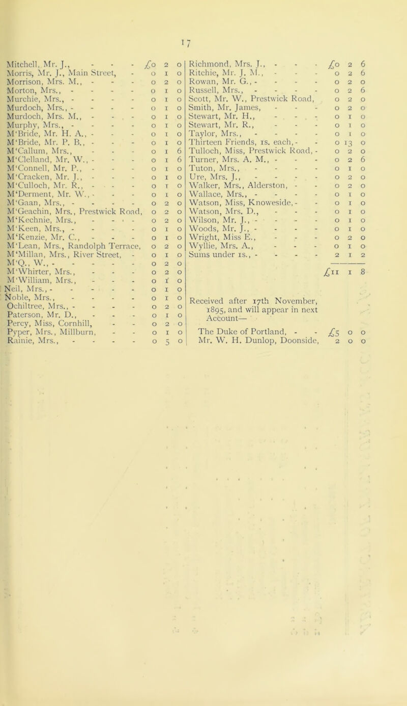 Mitchell, Mr. J., - £° 2 0 Morris, Mr. J., Main Street, - 0 1 0 Morrison, Mrs. M., - - 0 2 0 Morton, Mrs., - - 0 1 0 Murchie, Mrs., - - 0 1 0 Murdoch, Mrs., - - 0 1 0 Murdoch, Mrs. M., - - - 0 r 0 Murphy, Mrs., - - 0 1 0 M‘Bride, Mr. H. A., - - 0 1 0 M‘ Bride, Mr. P. B., - - 0 1 0 McClelland, Mr. W., - - 0 1 6 M'Cracken, Mr. J., - - 0 1 0 M'Culloch, Mr. R., - - 0 i 0 M‘Kenzie, Mr. C., _ 0 1 0 M‘Millan, Mrs., River Street, _ 0 1 0 M‘Q., W., - - 0 2 0 M'Whirter, Mrs., - 0 2 0 M'William, Mrs., . 0 i 0 Neil, Mrs., - . 0 1 0 Noble, Mrs., - 0 1 0 Ochiltree, Mrs., - - 0 2 0 Paterson, Mr. D., - 0 1 0 Percy, Miss, Cornhill, - 0 2 0 Pyper, Mrs., Millburn, - 0 1 0 Rainie, Mrs., - 0 5 0 Richmond, Mrs. J.t - Ritchie, Mr. J. M., Rowan, Mr. G., - Russell, Mrs., Scott, Mr. W., Prestwick Road, Smith, Mr. James, Stewart, Mr. H., Stewart, Mr. R., Taylor, Mrs., Thirteen Friends, is. each,- Turner, Mrs. A. M., - Ure, Mrs. J., - Walker, Mrs., Alderston, - Wright, Miss E., Sums under is., - L026 0 2 6 0 2 0 0 2 6 0 2 0 0 2 0 OIO OlO O I O O I 0 2 6 0 2 0 0 2 0 0 2 0 2 12 £11 1 8 Received after 17th November, 1895, and will appear in next Account— The Duke of Portland, - - ^5 o o Mr. W. H. Dunlop, Doonside, 200 CO Cl