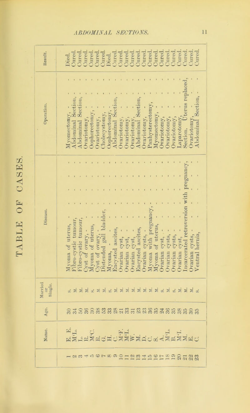 TABLE OF CASES. • 72 ^ 7^ 72 rC 72 • '73 73 7^ 7^ 72 73 72 'C 73 7^ *72 72 72 72 7^0202020202027^ Sdoddddddoodooddooddddo o OU O .° .° • G G ~ 02 02 S .-H _ O c<3 ^ -3 «- cj .32 .23 2 g 2 goo 9 72 73 ^ o d S <1 <i <* 2? Q 0 ■*—* £ 02 O +? s .2 c c3 O o 3- 4J O ® +3 ►'7 O O ■ 7 a> c3 O > ^2 oo 3-3 02 c 02 .-h . S-* C3 2 S' 4-> o> 02 ^8 E. 02 c3 ^7 7 O O . 40 4-> o o ^4 J— , c£ ct! > > i DC 5 3 3 o -*3 a o c -r : tS <s ■Cl, - 0> 3 >3 >-. >» o g S a s o o o o S • .§.2.2.2 - P rt rf * > > > a 55 ^OCOhl® i-R I -4-> 02 £■*•»,—< S 2 o .5 -4-> 23 O 23 ‘S ° > 7- o<l 1 1 1 1 1 1 * 1 1 1 1 • 1 1 1 1 1 1 1 & * 1 1 A So 02 1 1 1 1 1 1 1 1 1 * 1 1 ■ • 1 1 1 1 1 1 1 1 1 ,'% a? O 32 23 ^ 23 02 ^ -4-> -V> ^ . '73 G ‘ O 02 5 S'* o £ >vO , 02 02 o2 O) 02 c3 So 02 - 02 7i-4-> >*H r-< C‘t -P> *s G' o-T -4P G o oT _ -4— _C 3 -jo 02 02 02 02 ^ 02 -jo d f | | 1 c3 c3 o o o ■ 02 02 02 02 ^ 02 *t*_| «4H 7 Cu 73 02 PJ ^ £ 02 3 c3 ° s O £ —« ■4P 02 •5.5 .5 » .S S 02 1 1 * Jh * 02 > o 7 1 • 1 ■ 4i • <D ~ ~ 9 - 4-J ^ w K r H !E ' £- +3 -*P -4-> . -»P 02 02 02 02 73 02 ?H -4-3 O 02 O >7 3 02 03 02 &§* P P O § O P S w *-> Jh J-i k^> ci aj o > > > a D OOP1 o « «a g 3 -a 0 & >4 1 ’-A ^ i 3 s s eS ca ci > 00 > > o ^ - 2 > ® H C> ho c 0*tO®OQOMM«HKHMM(Oioaiai(jcOrtOiO KKOK«CCOK(M(MC,5a(M(?IC>:f;(Mnc,;«Wo:cC w P d w S p « S p4 o' tr H H > W V . ' • ^<^.Pd CTCOi,‘0<Of'00®Or4(SM'<#iOtOt~XOSOi-i(J)Ci5 r-. •“* r-H r-4 f-H r—1 ^4 CN fhl