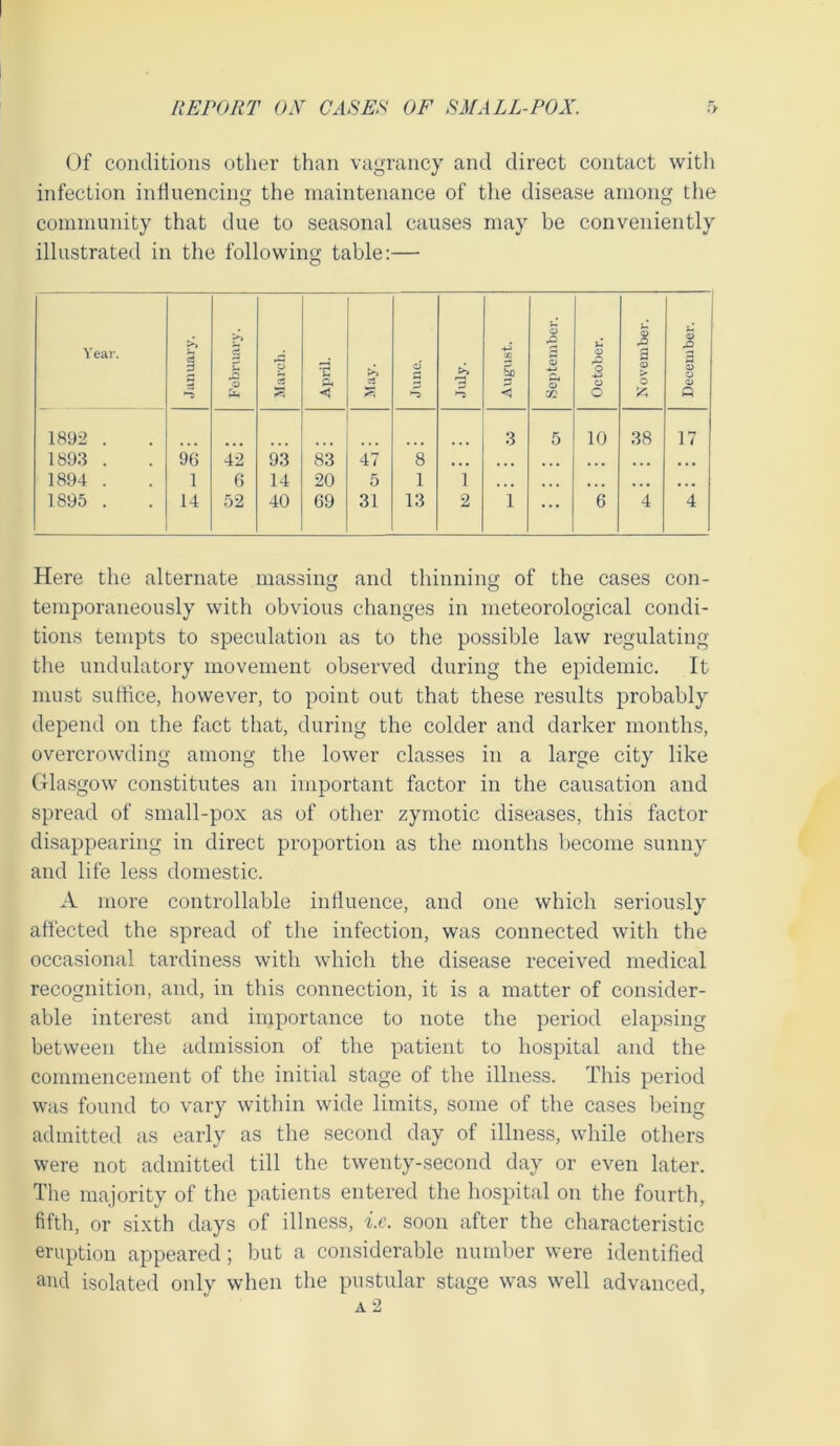 Of conditions other than vagrancy and direct contact with infection influencing the maintenance of the disease among the community that due to seasonal causes may be conveniently illustrated in the following table:— Here the alternate massing and thinning of the cases con- temporaneously with obvious changes in meteorological condi- tions tempts to speculation as to the possible law regulating the undulatory movement observed during the epidemic. It must suffice, however, to point out that these results probably depend on the fact that, during the colder and darker months, overcrowding among the lower classes in a large city like Glasgow constitutes an important factor in the causation and spread of small-pox as of other zymotic diseases, this factor disappearing in direct proportion as the months become sunny and life less domestic. A more controllable influence, and one which seriously affected the spread of the infection, was connected with the occasional tardiness with which the disease received medical recognition, and, in this connection, it is a matter of consider- able interest and importance to note the period elapsing between the admission of the patient to hospital and the commencement of the initial stage of the illness. This period was found to vary within wide limits, some of the cases being admitted as early as the second day of illness, while others were not admitted till the twenty-second day or even later. The majority of the patients entered the hospital on the fourth, fifth, or sixth days of illness, i.e. soon after the characteristic eruption appeared; but a considerable number were identified and isolated only when the pustular stage was well advanced,