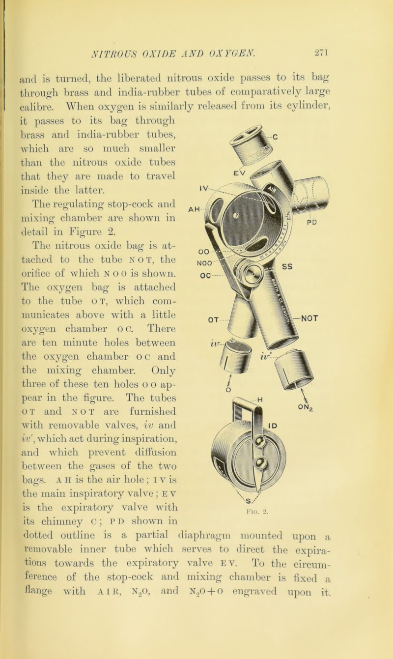 and is turned, the liberated nitrous oxide passes to its bag through brass and india-rubber tubes of comparatively large calibre. When oxygen is similarly released from its cylinder, it passes to its bag through brass and india-rubber tubes, which are so much smaller than the nitrous oxide tubes that they are made to travel inside the latter. The regulating stop-cock and AH mixing chamber are shown in detail in Figure 2. The nitrous oxide bag is at- tached to the tube N o T, the orifice of which N o 0 is shown. The oxygen bag is attached to the tube o t, which com- municates above with a little oxygen chamber o c. There are ten minute holes between the oxygen chamber O C and the mixing chamber. Only three of these ten holes o o ap- pear in the figure. The tubes o T and N o t are furnished with removable valves, iv and iv', which act during inspiration, and which prevent diffusion between the gases of the two bags. A ii is the air hole ; i v is the main inspiratory valve; E v is the expiratory valve with its chimney C; P D shown in dotted outline is a partial diaphragm mounted removable inner tube which serves to direct the tions towards the expiratory valve ev. To the ference of the stop-cock and mixing chamber is flange O with AIR, n2o, and n.,o + o engraved upon a expira- circu in- fixed a upon it.