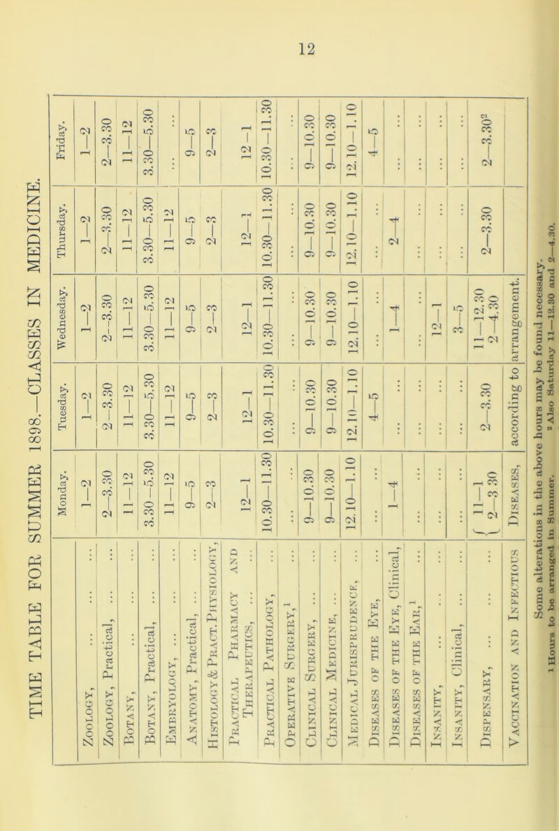© Cl O O f-H 0.30 o U 1 >> c3 T5 3.30 O ic ic CO r—1 -11.30 12.30 4.30 H-3 c 0) £ Cu X o 03 o Ah o A > c S3 Eh f* P5 C 3 D !« A O P5 a t—1 fH fi 55 A D os PH X E*3 K to H >< K < _ •H ; hH <3 Zoology, Zoology, Pi 55 < H O Botany, Pr o >H A s Anatomy, f !* o LJ o H X Hh : --u Practical Therap >-3 HH B 2 Operative i O} hJ 6 13 O Clinical M Li o b3 •—< Diseases of Ph O X X < X M Ph O X X <1 X 55 X HH Insanity, C Dispensary, H 55 M o Li < >